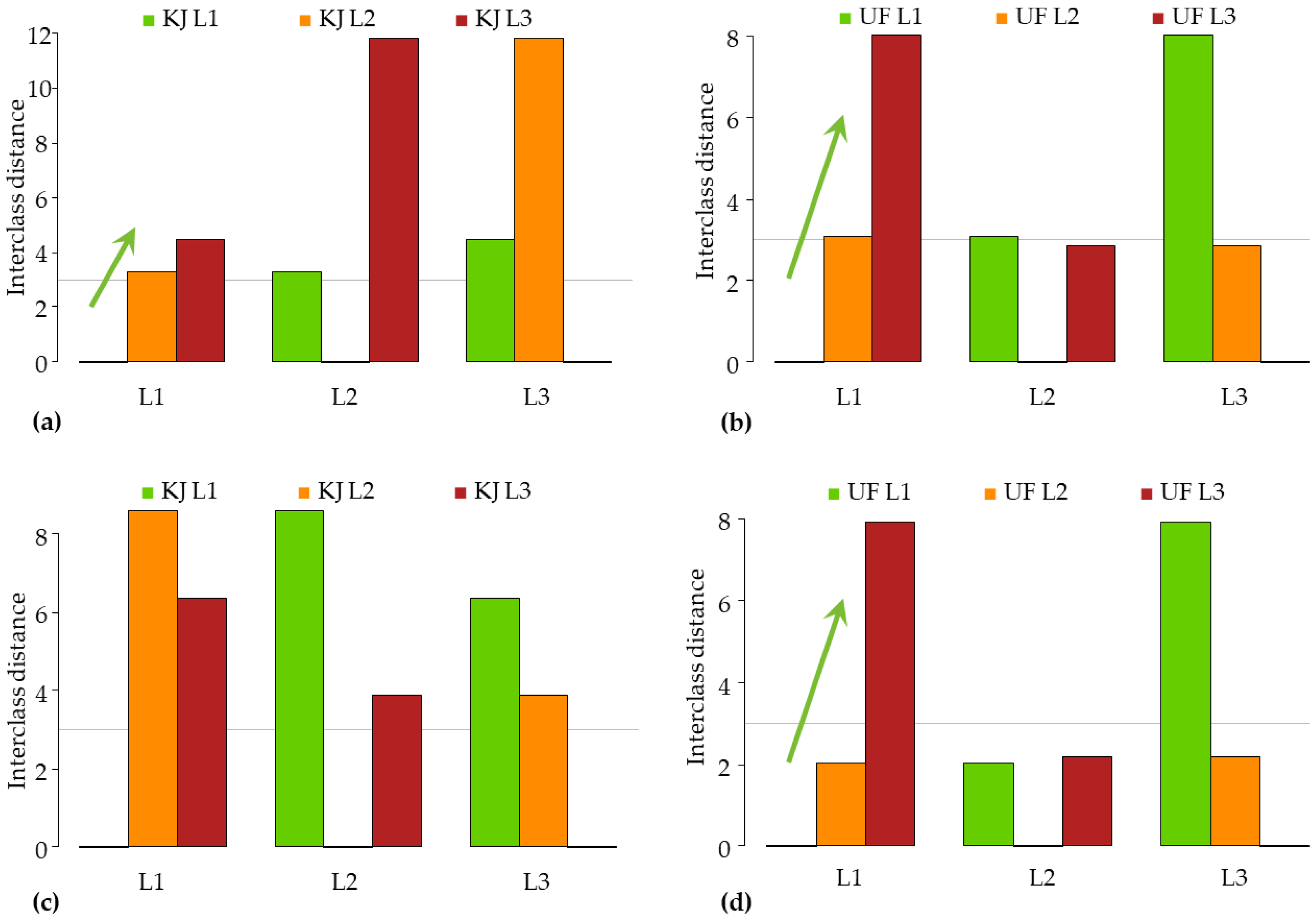 Sensors 23 00479 g011