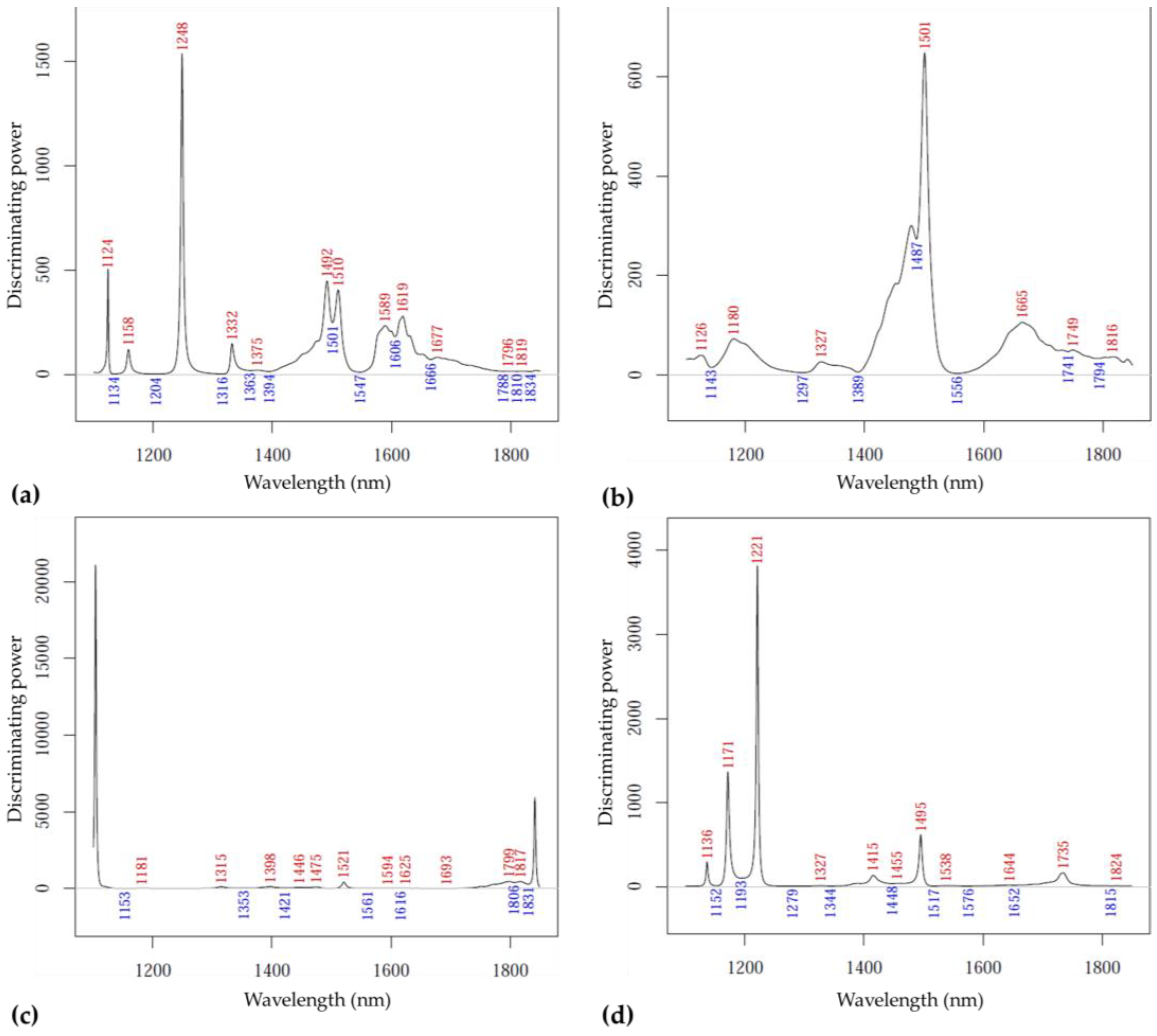 Sensors 23 00479 g012