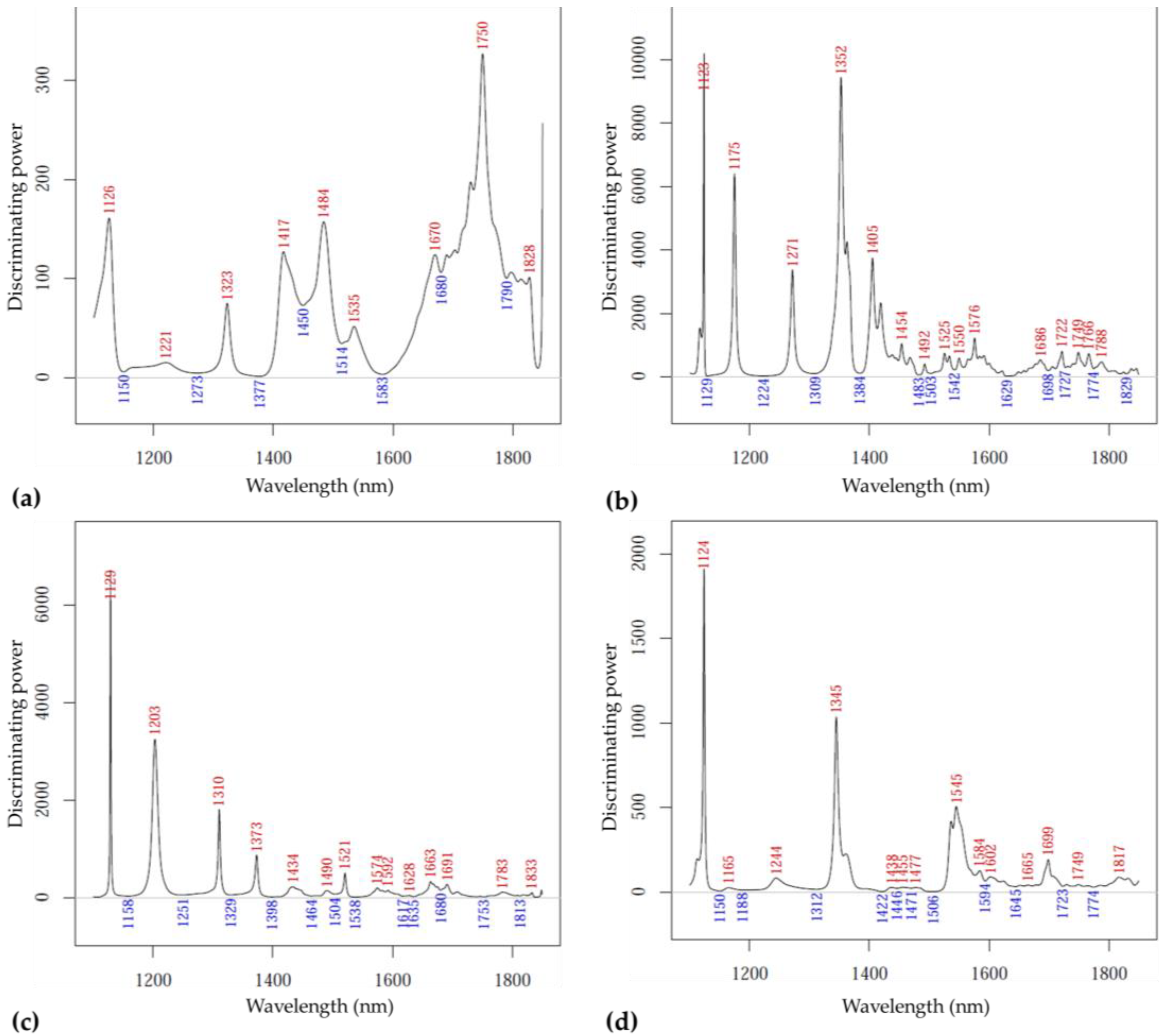 Sensors 23 00479 g014