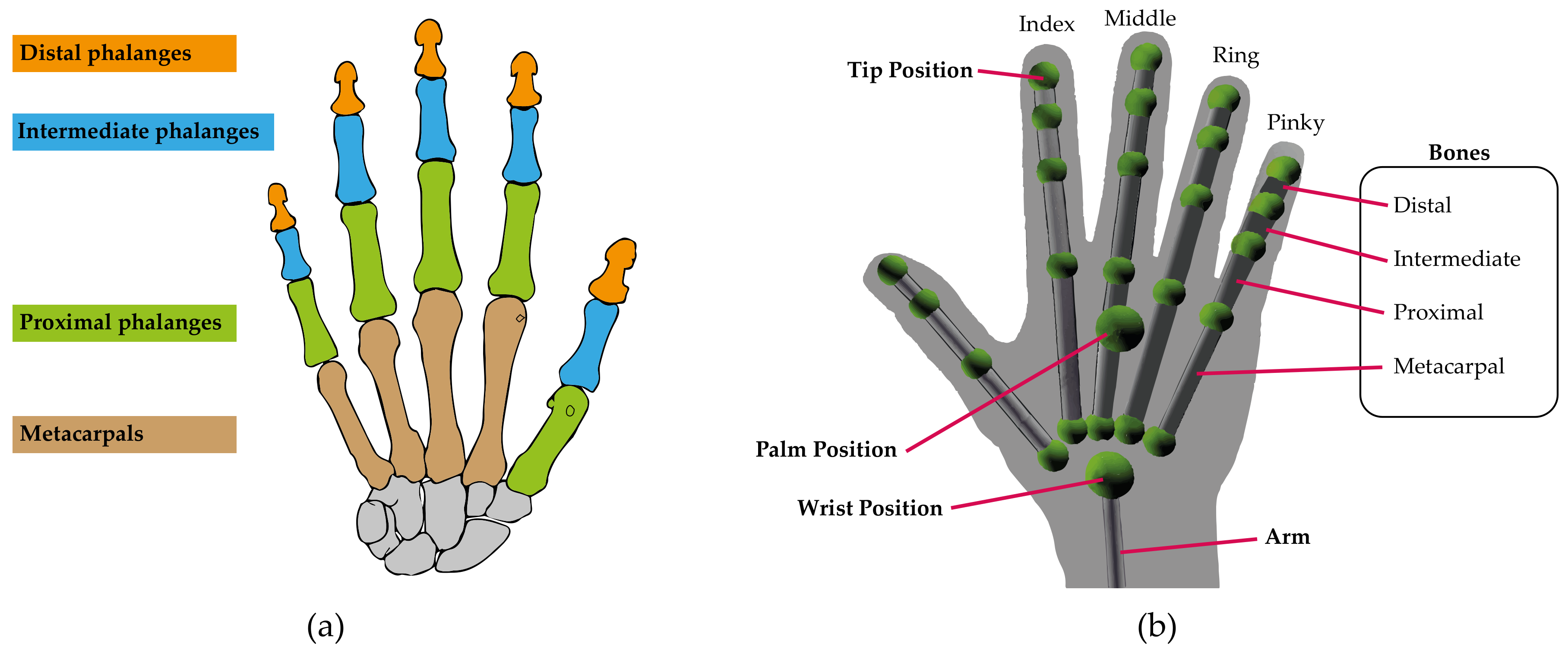 Sensors 23 00481 g004