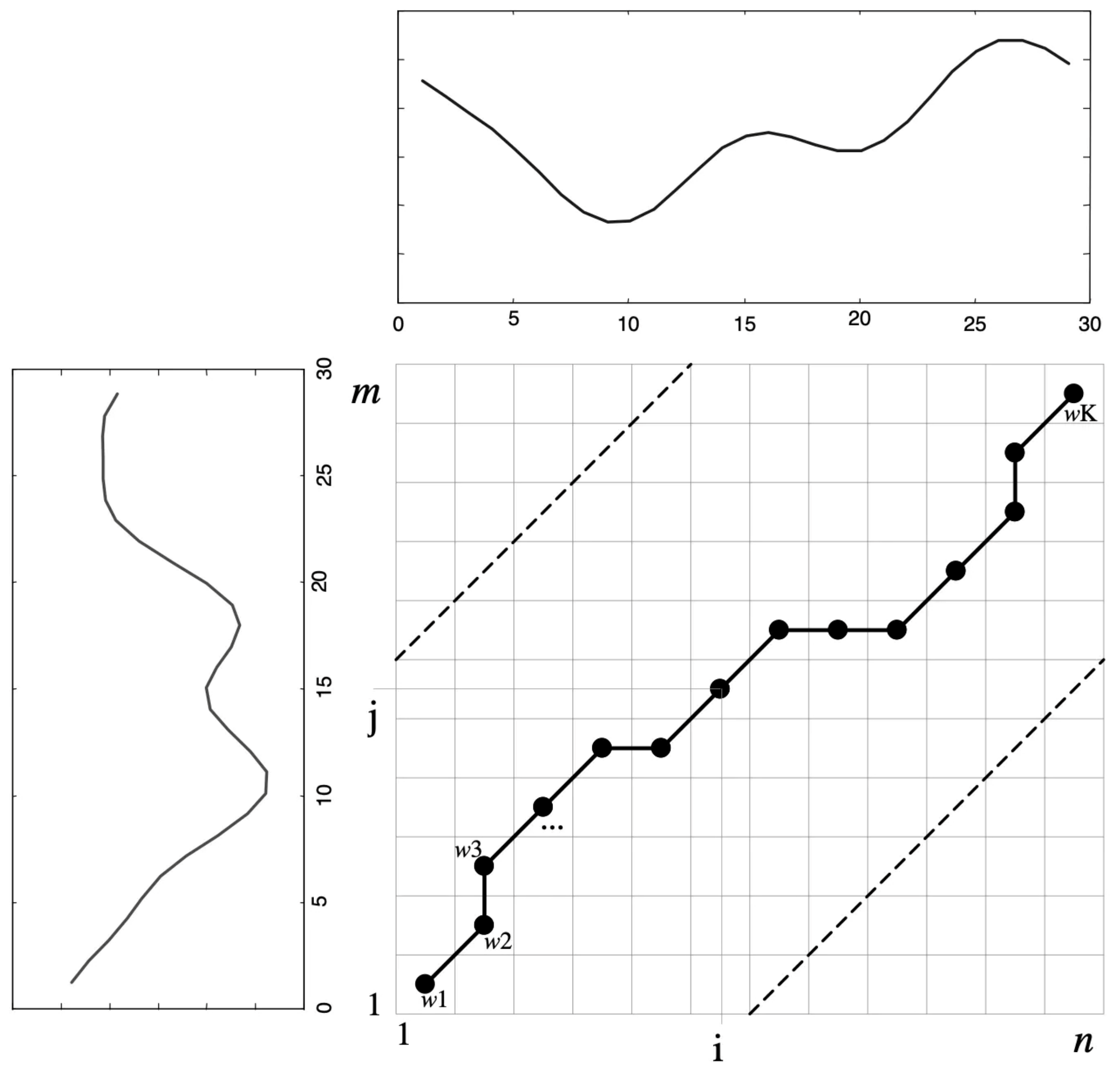 Sensors 23 00481 g007