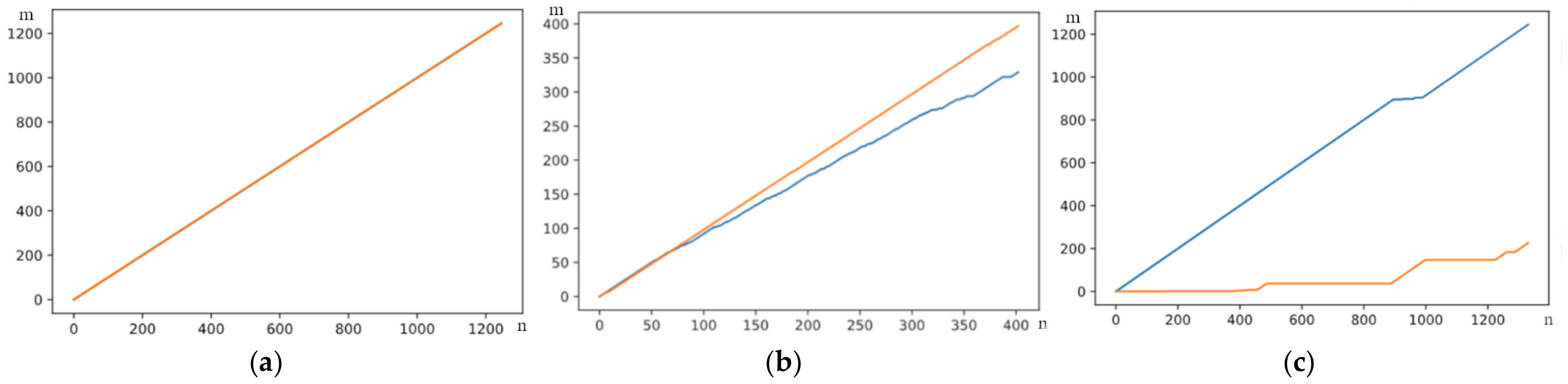 Sensors 23 00481 g008