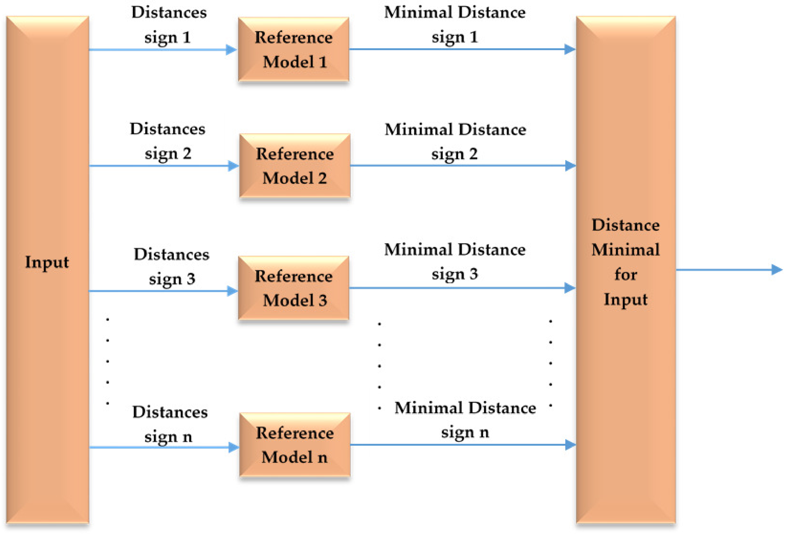 Sensors 23 00481 g009