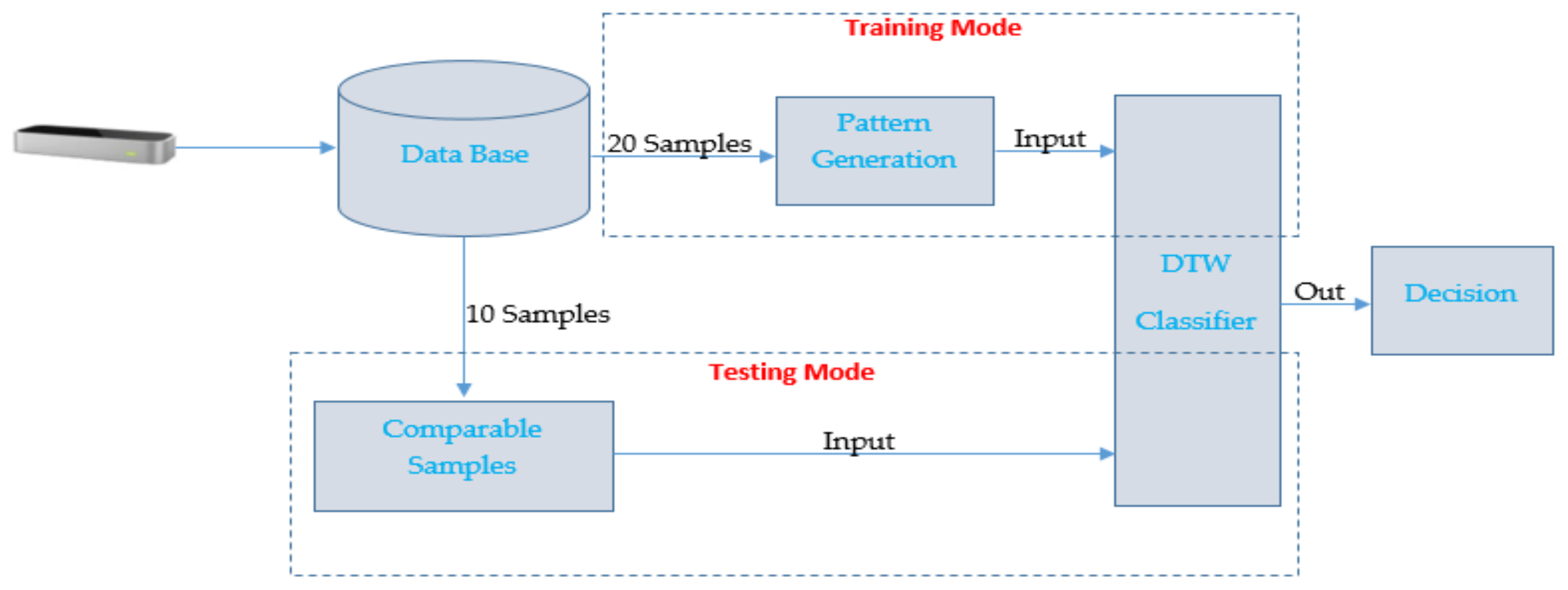 Sensors 23 00481 g010