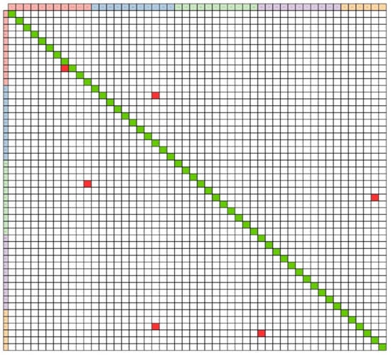 Sensors 23 00481 g0a1