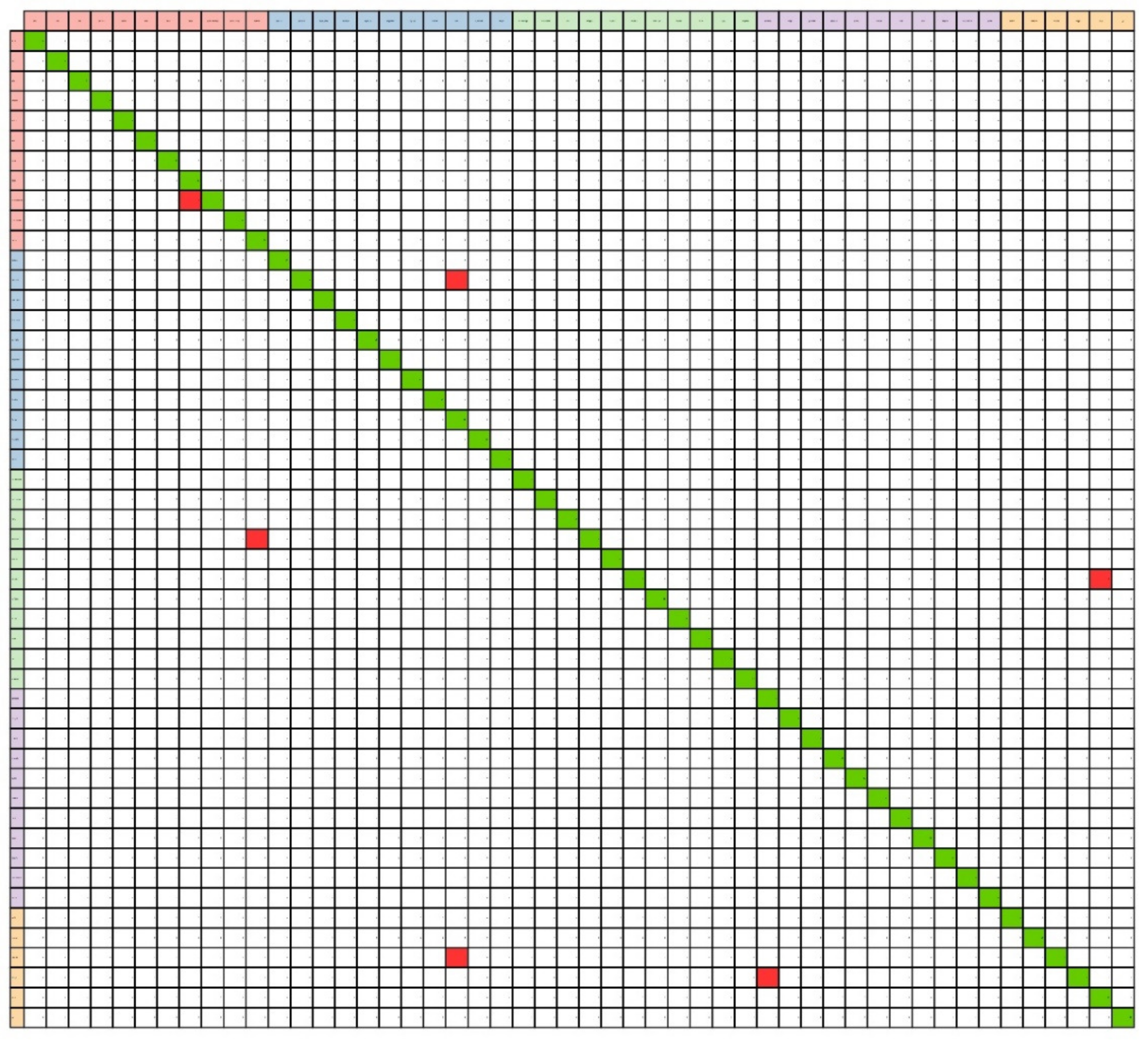 Sensors 23 00481 g0a1