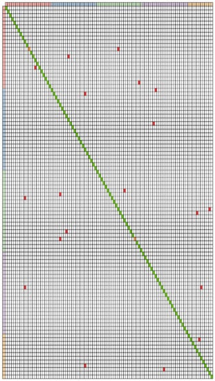 Sensors 23 00481 g0a2