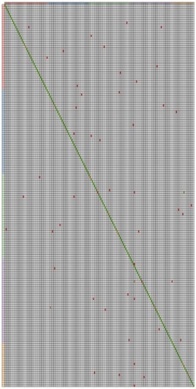 Sensors 23 00481 g0a3
