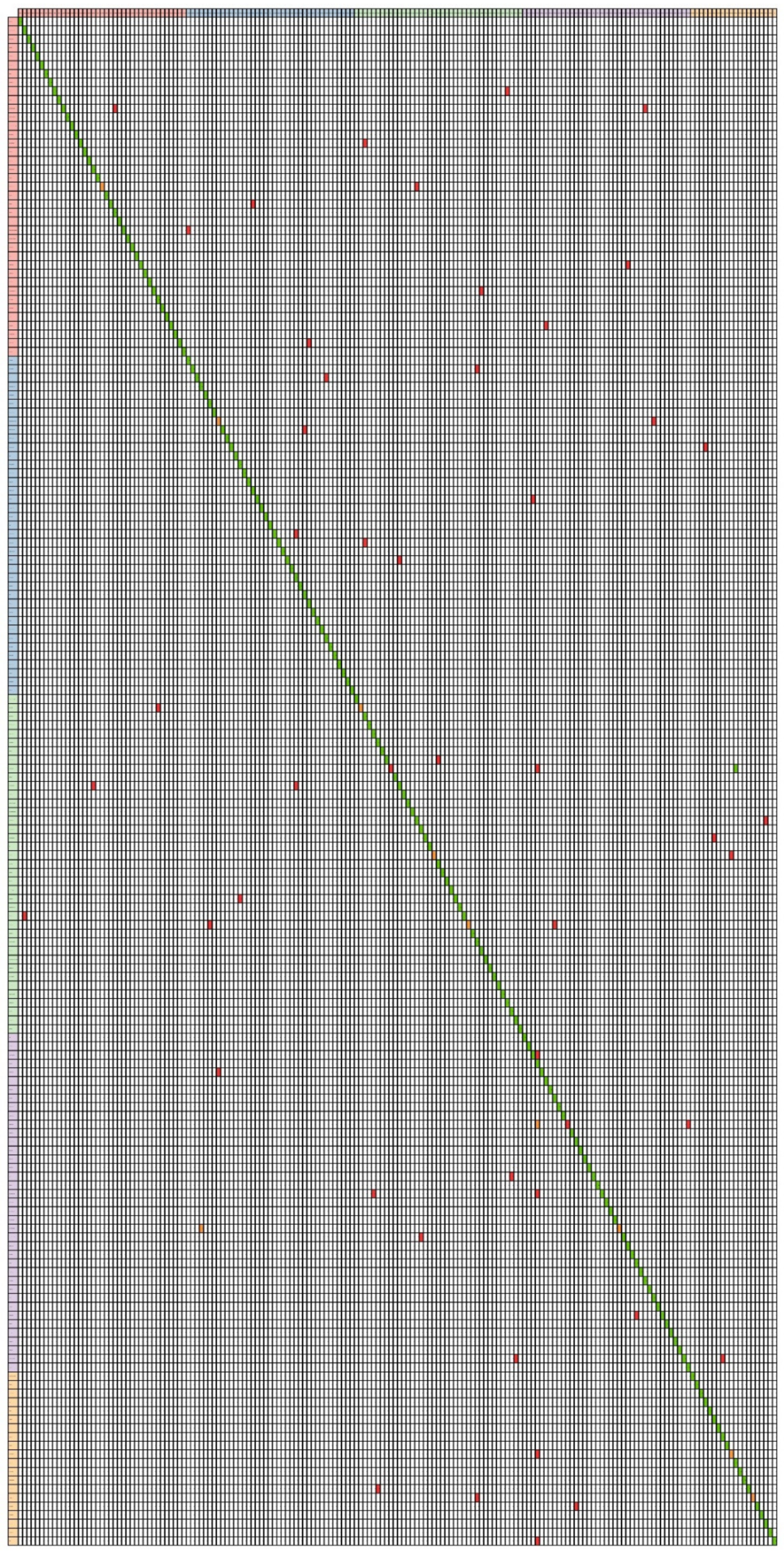 Sensors 23 00481 g0a3