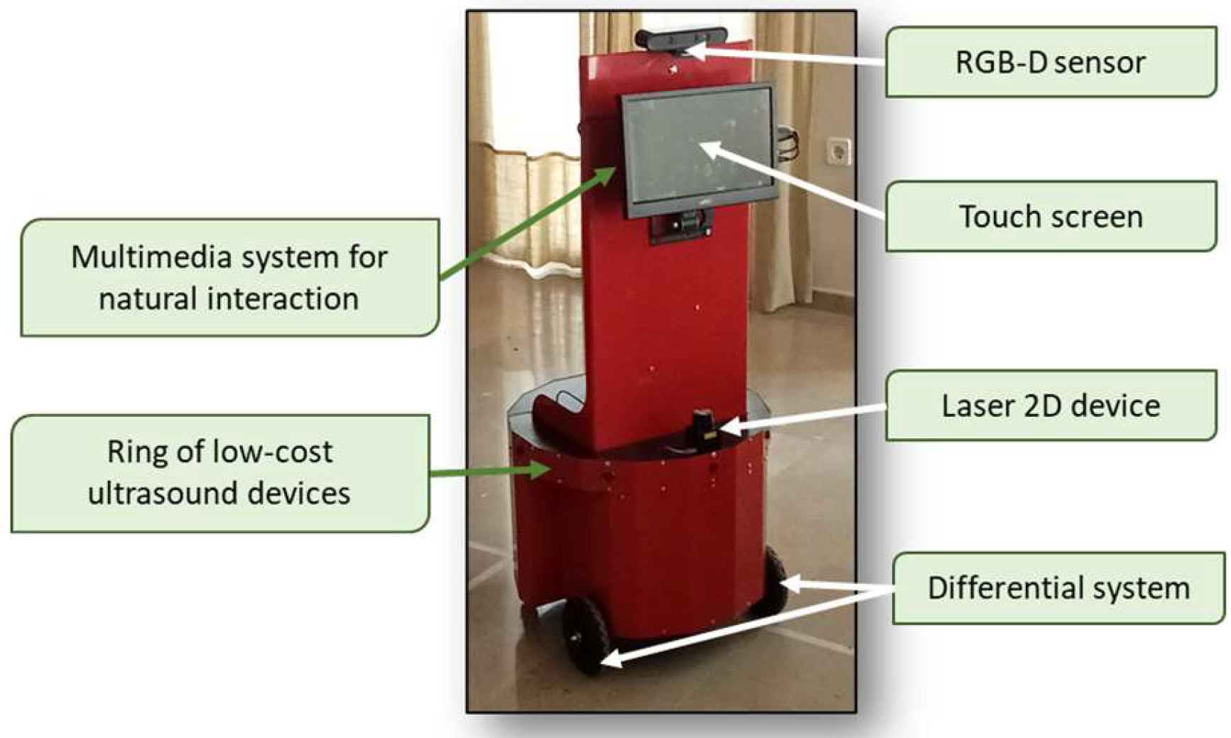 Sensors 23 00483 g001