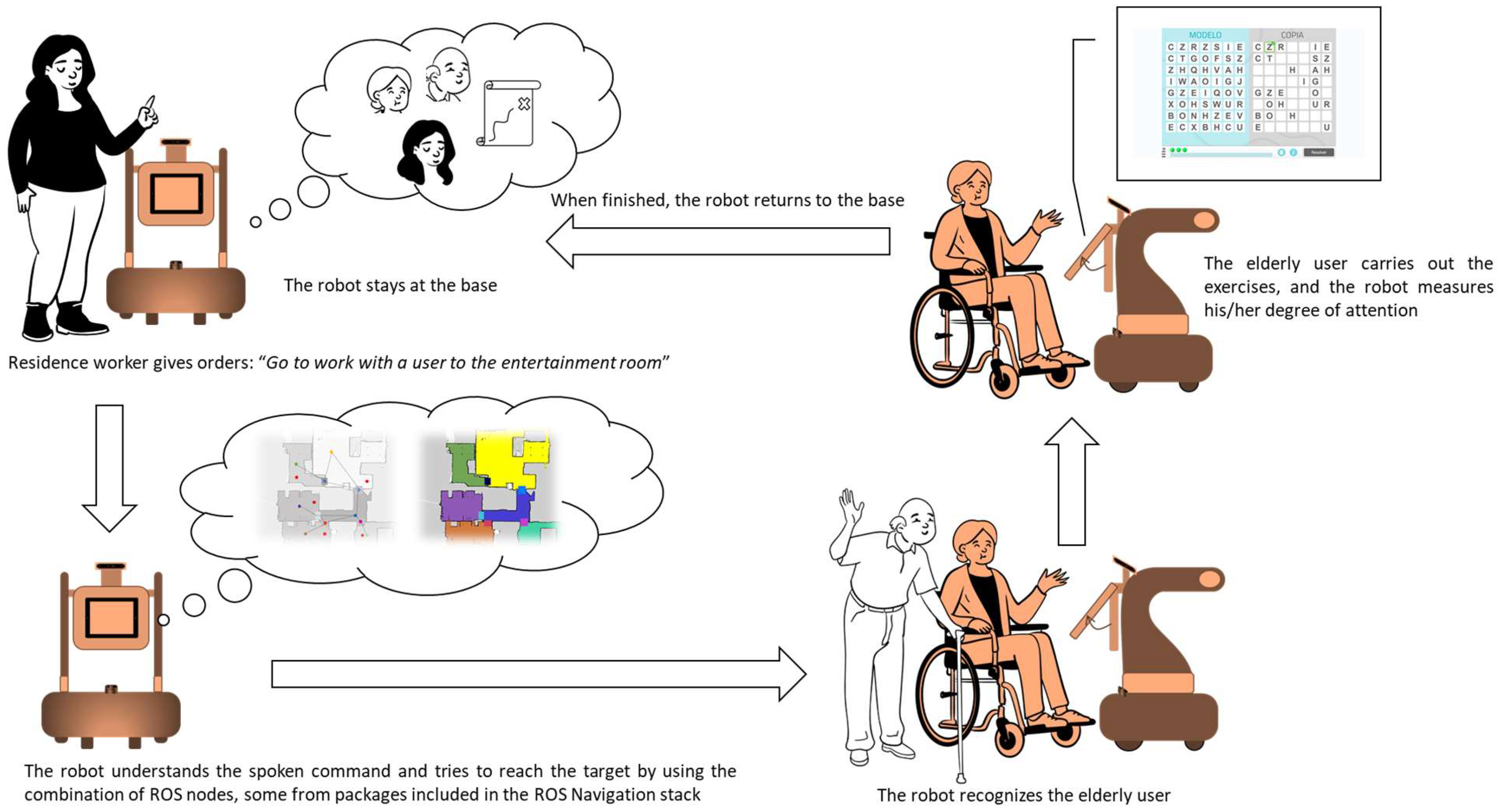 Sensors 23 00483 g003