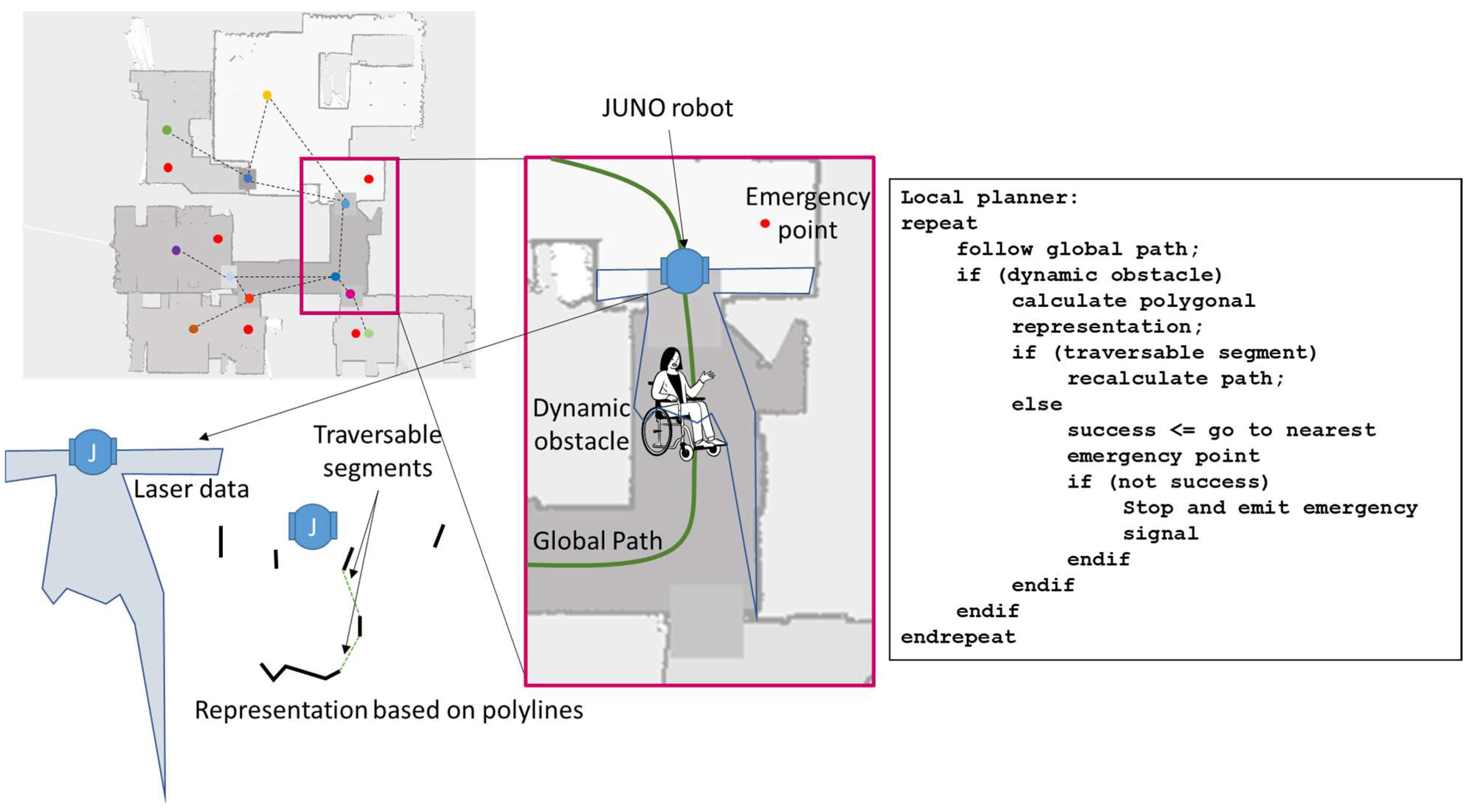 Sensors 23 00483 g004