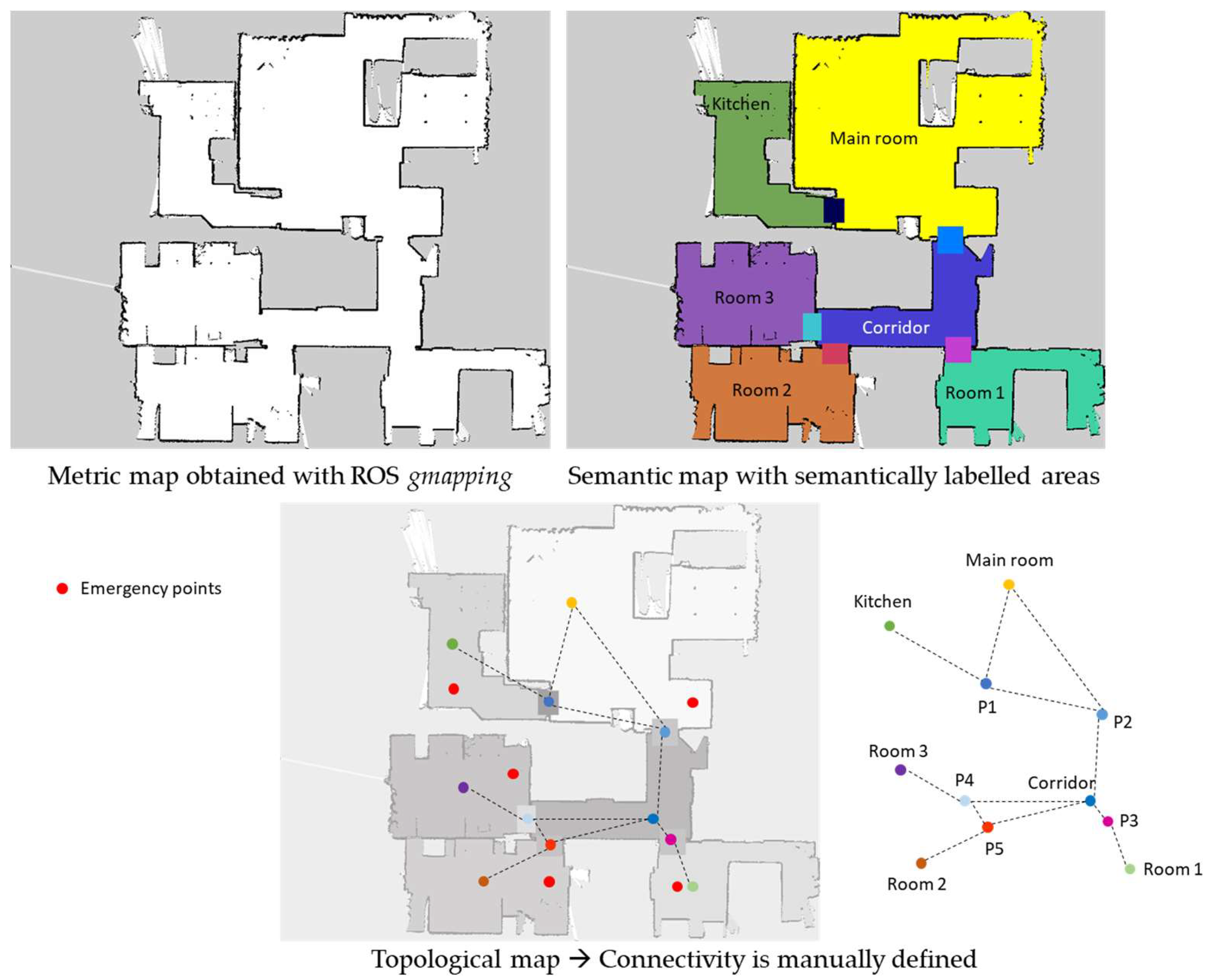Sensors 23 00483 g005
