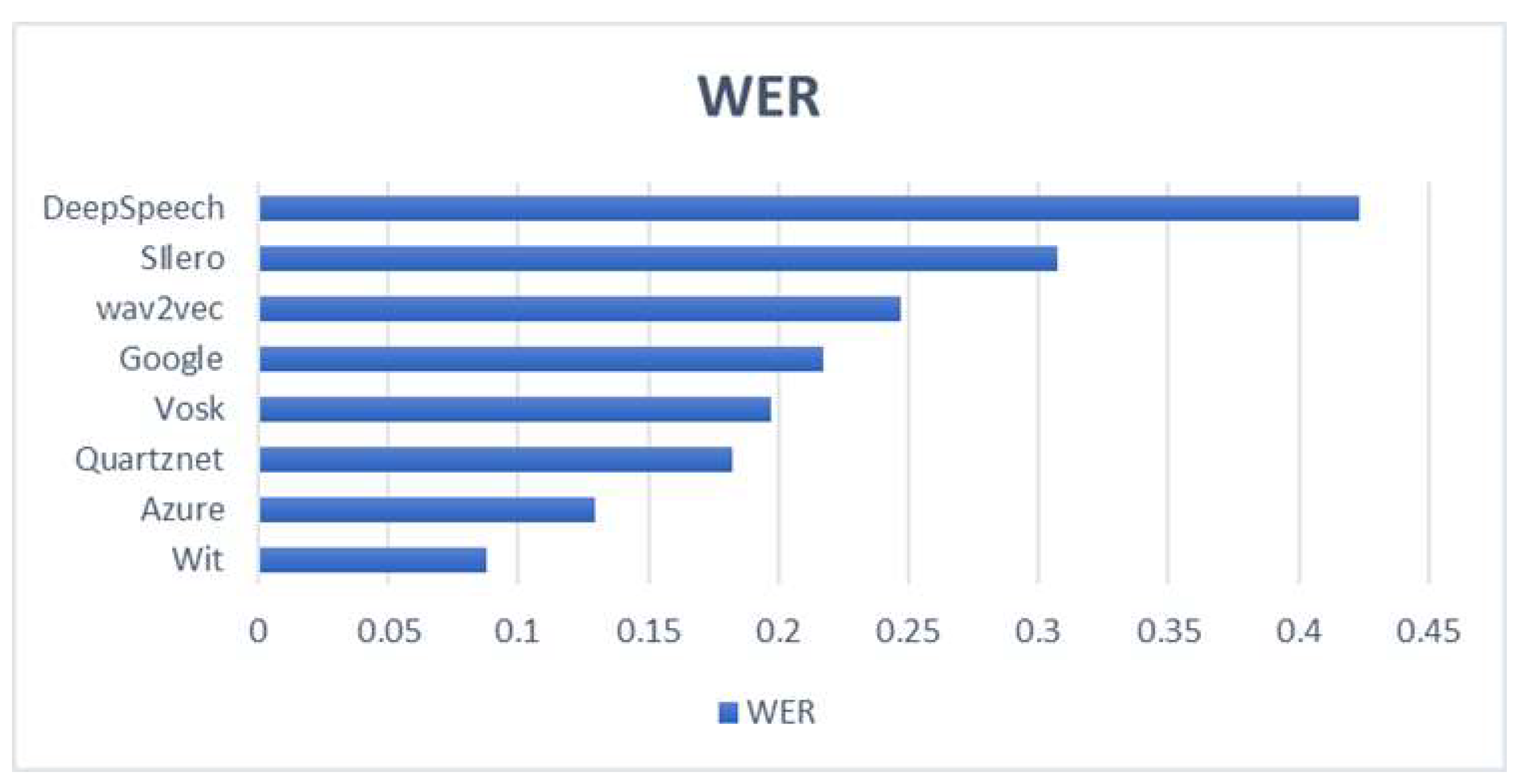 Sensors 23 00483 g008