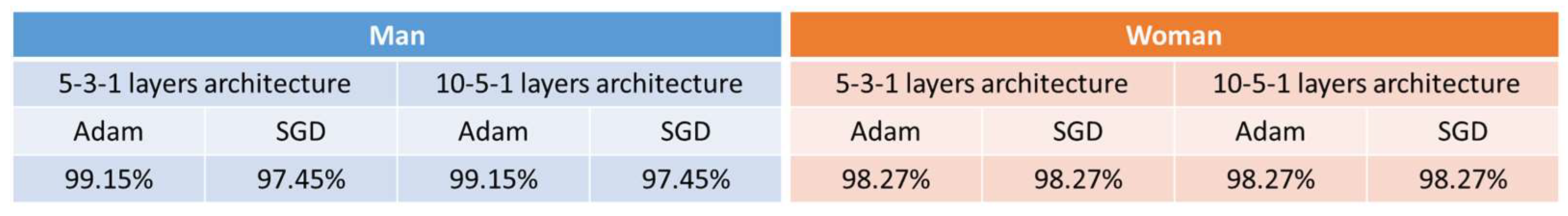 Sensors 23 00483 g010