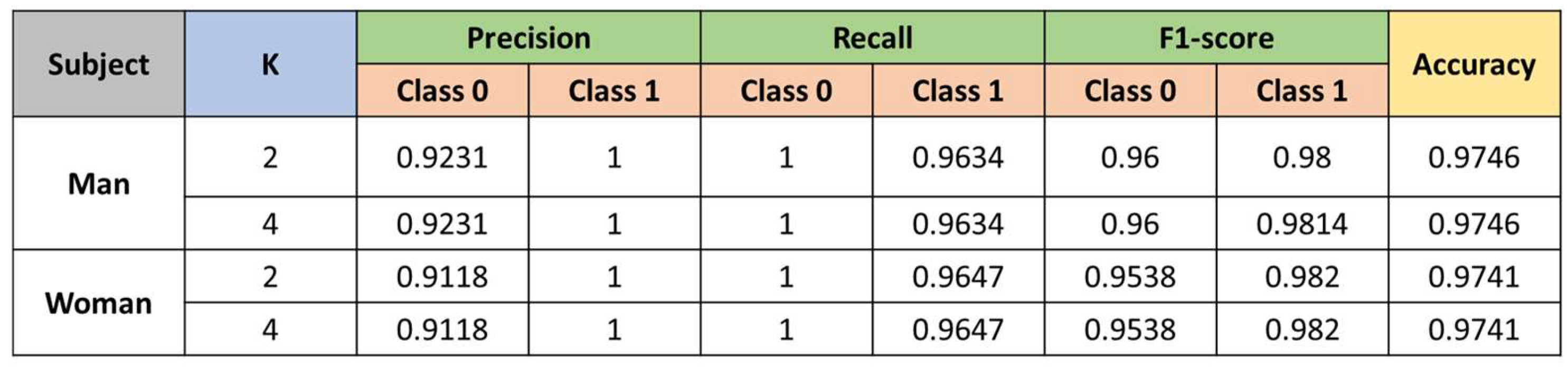 Sensors 23 00483 g011