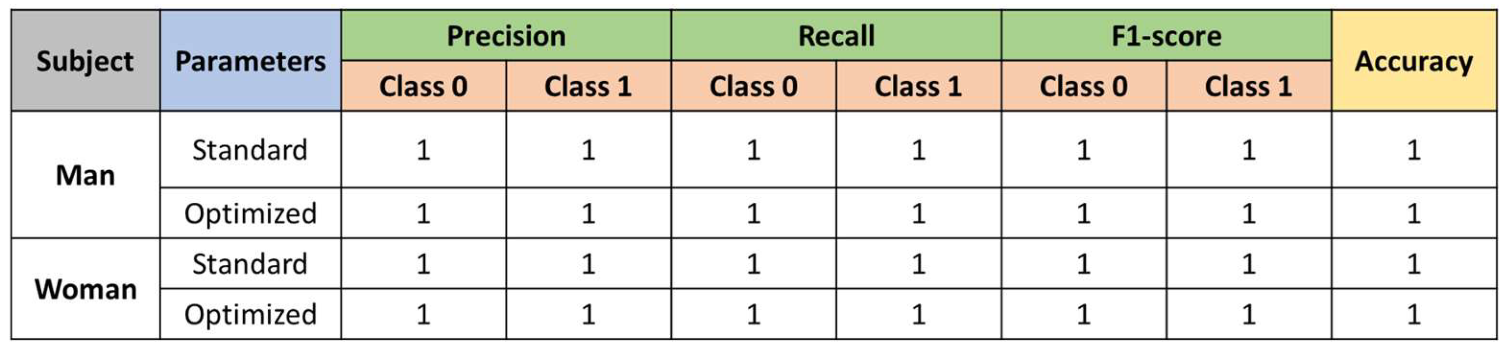 Sensors 23 00483 g013