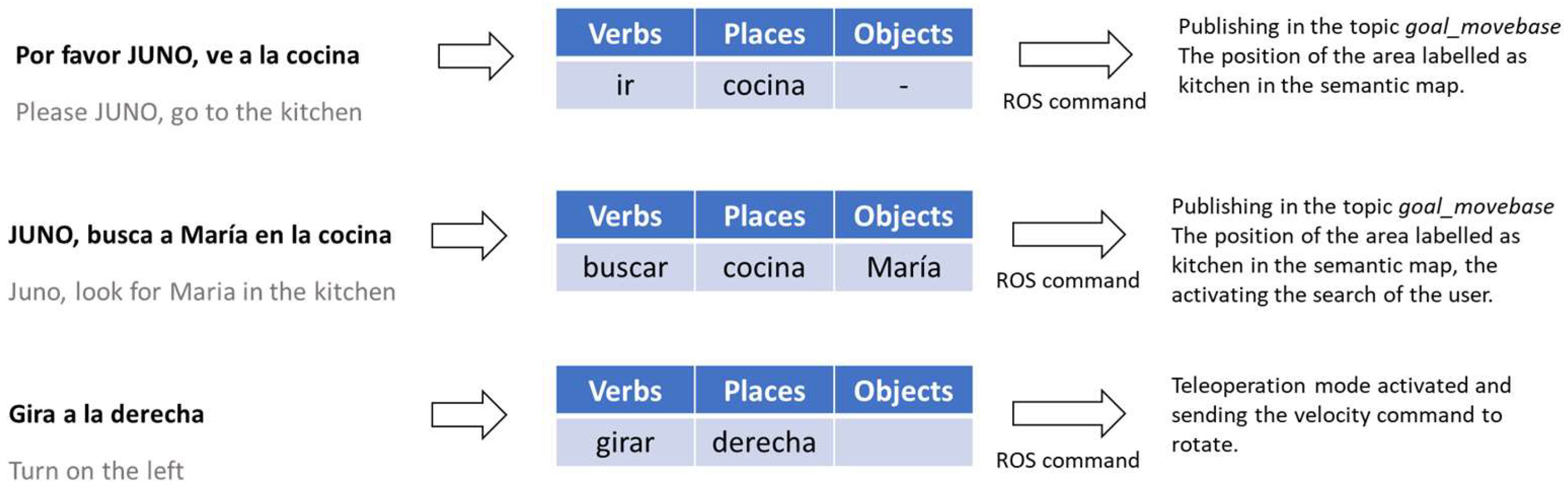 Sensors 23 00483 g014