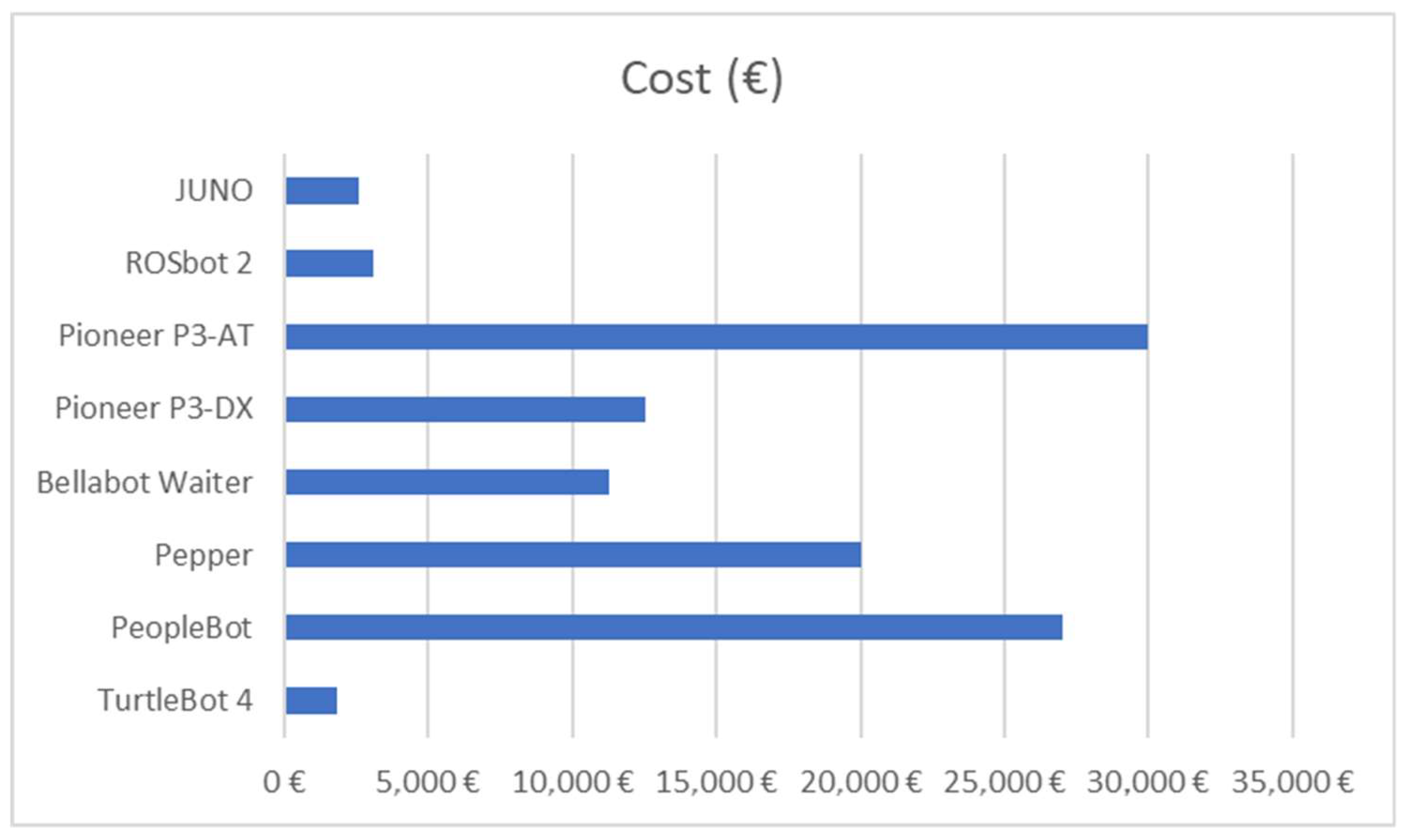 Sensors 23 00483 g017