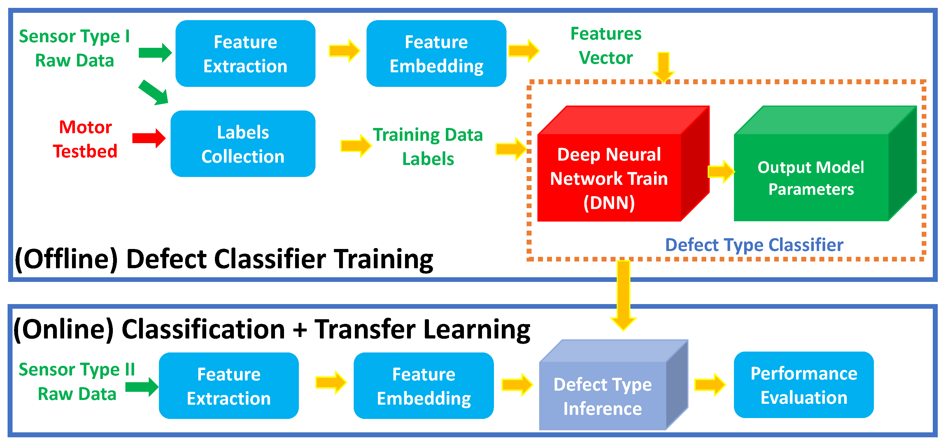 Sensors 23 00486 g001