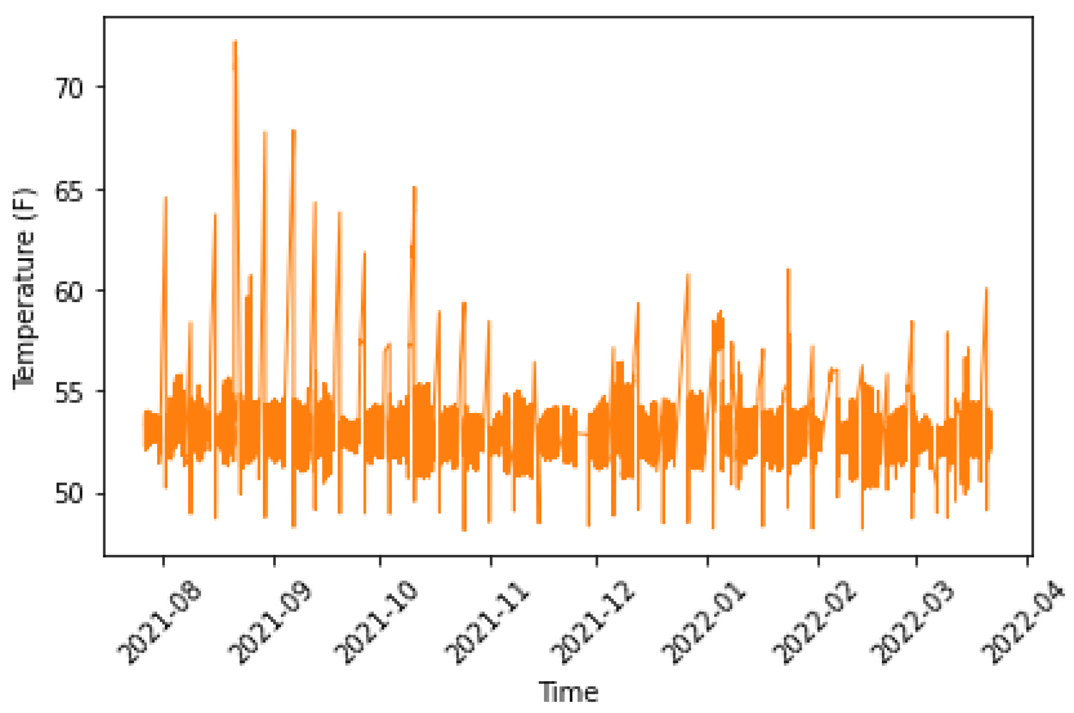Sensors 23 00486 g0a1