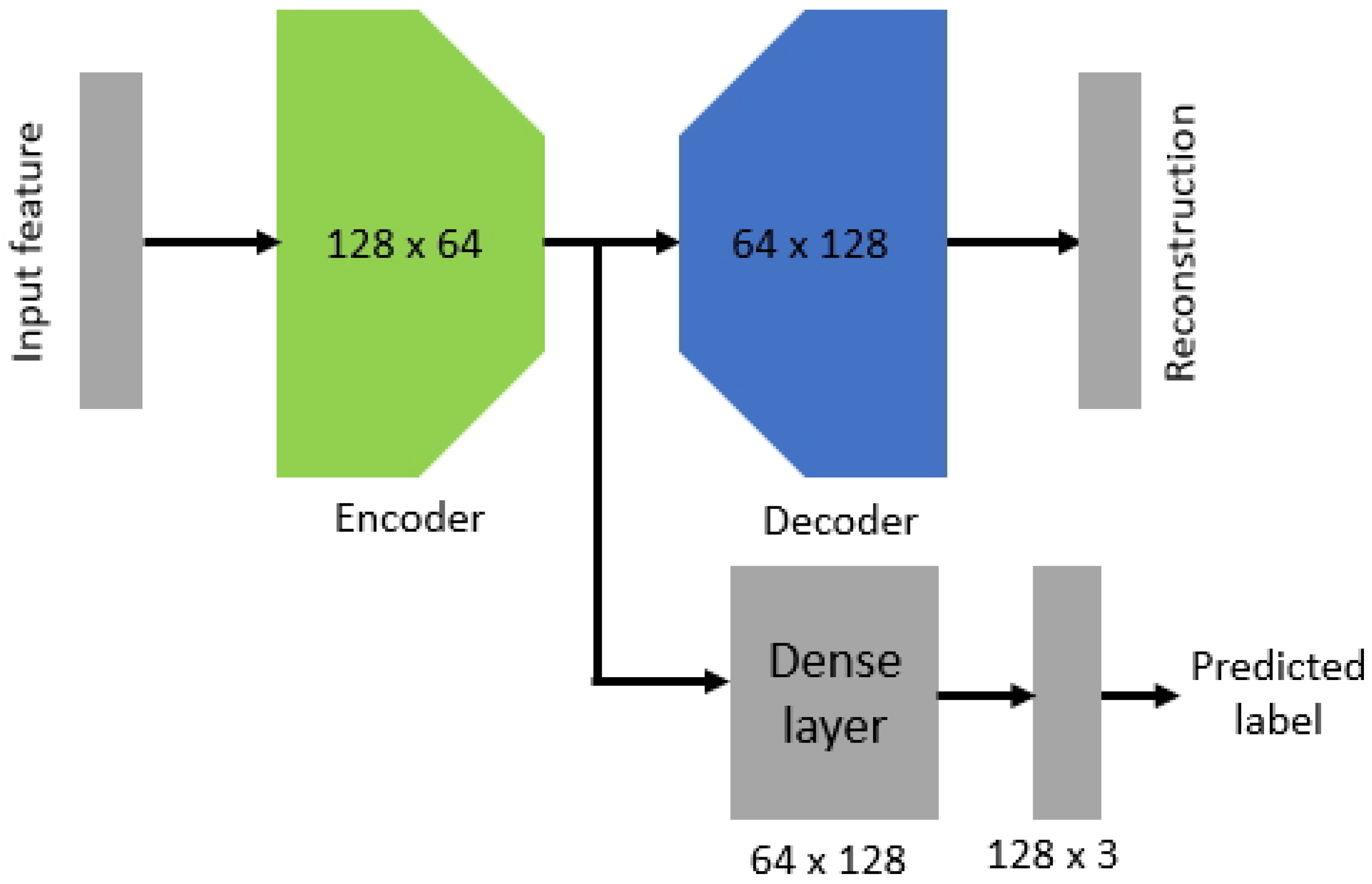 Sensors 23 00486 g0a2