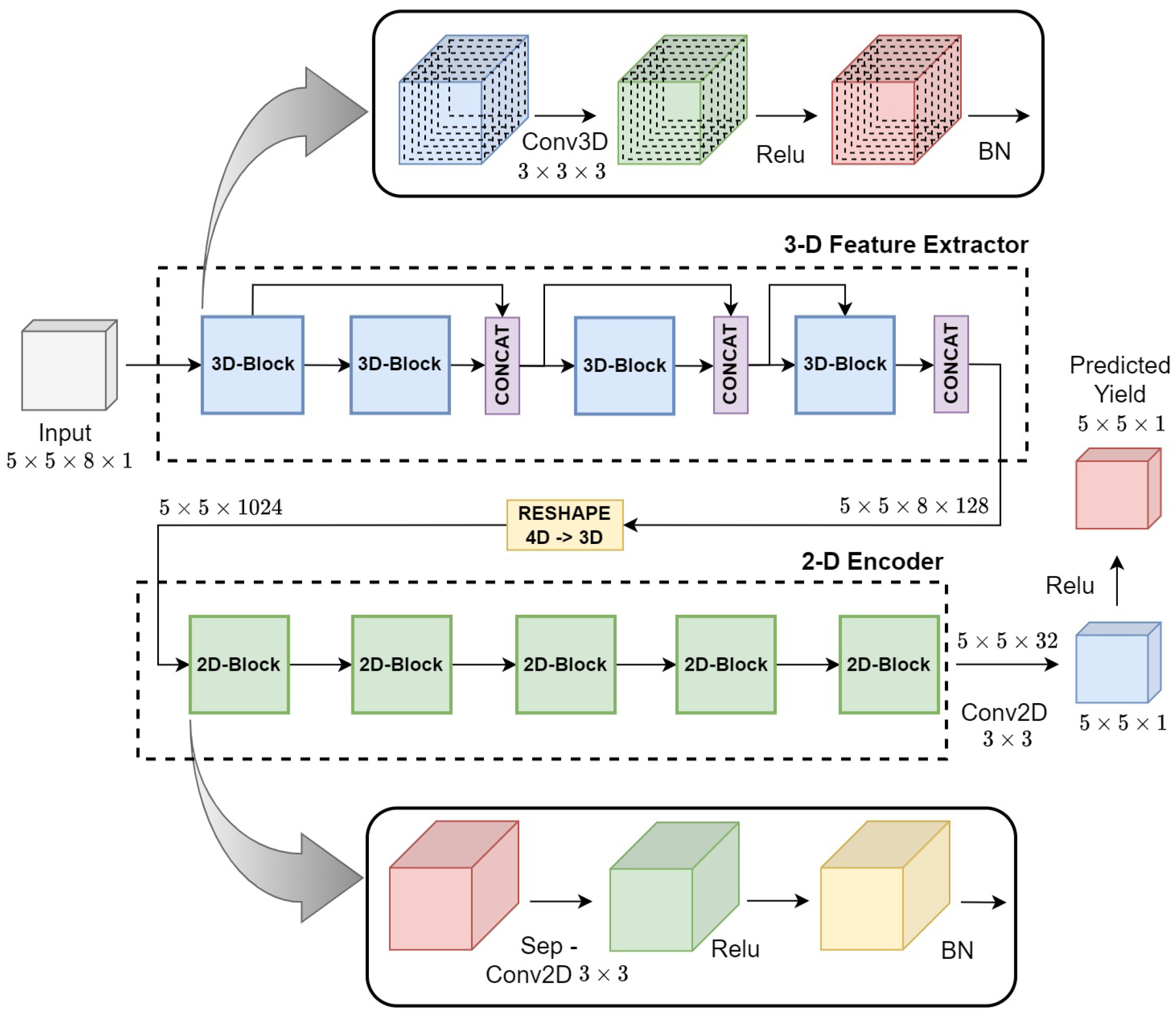 Sensors 23 00489 g003 Sensors 23 00489 g003