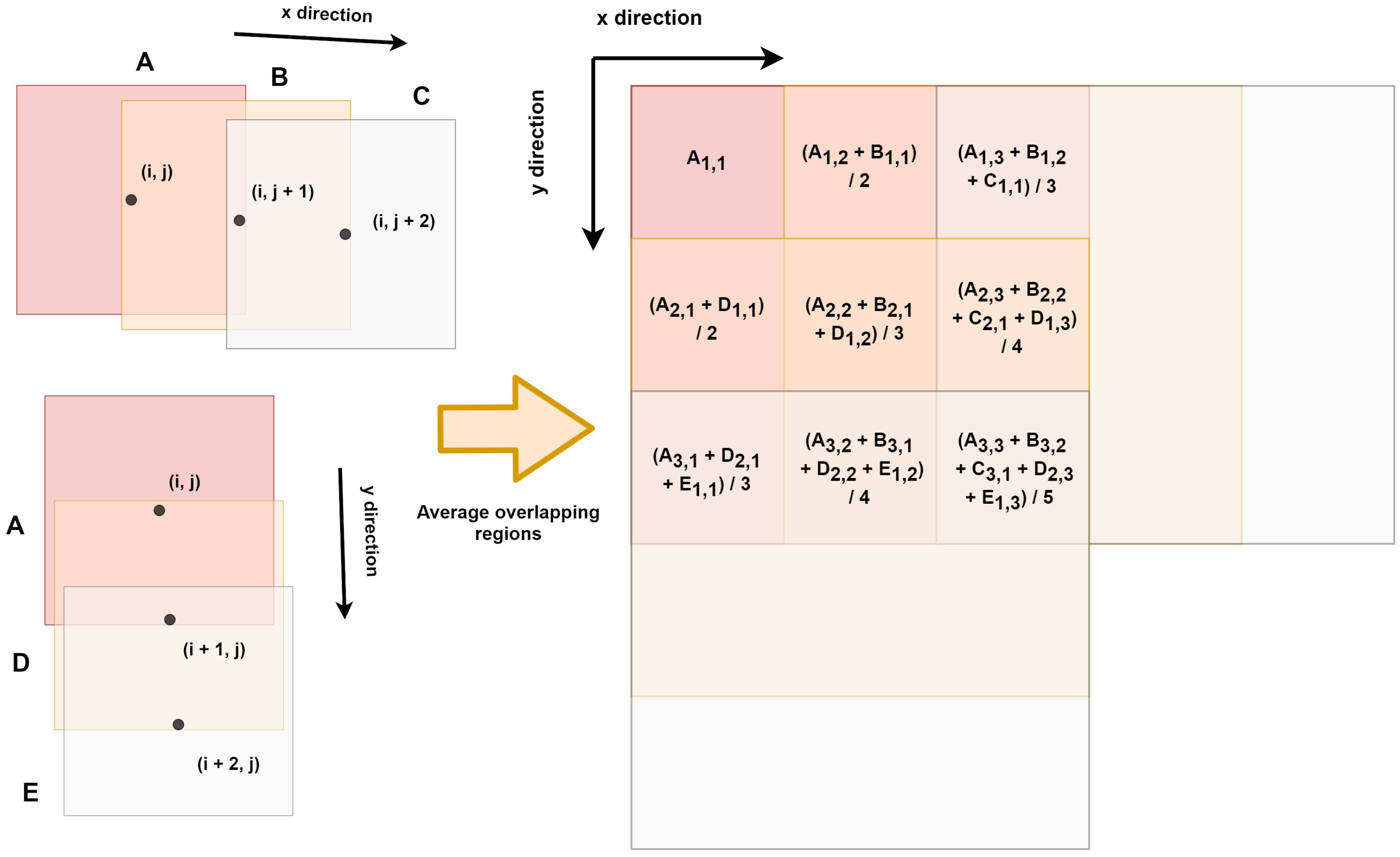 Sensors 23 00489 g004 Sensors 23 00489 g004