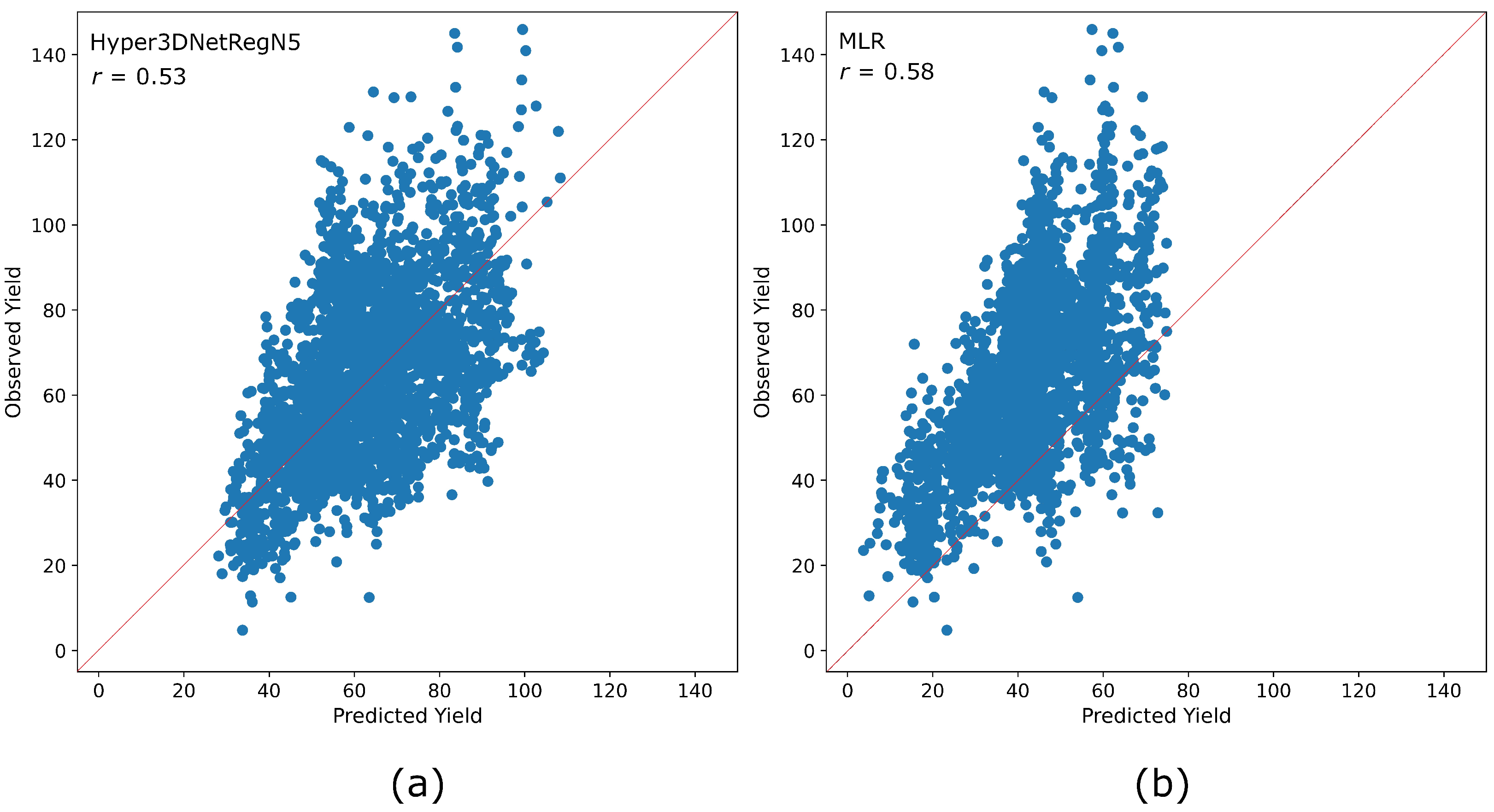 Sensors 23 00489 g011 Sensors 23 00489 g011