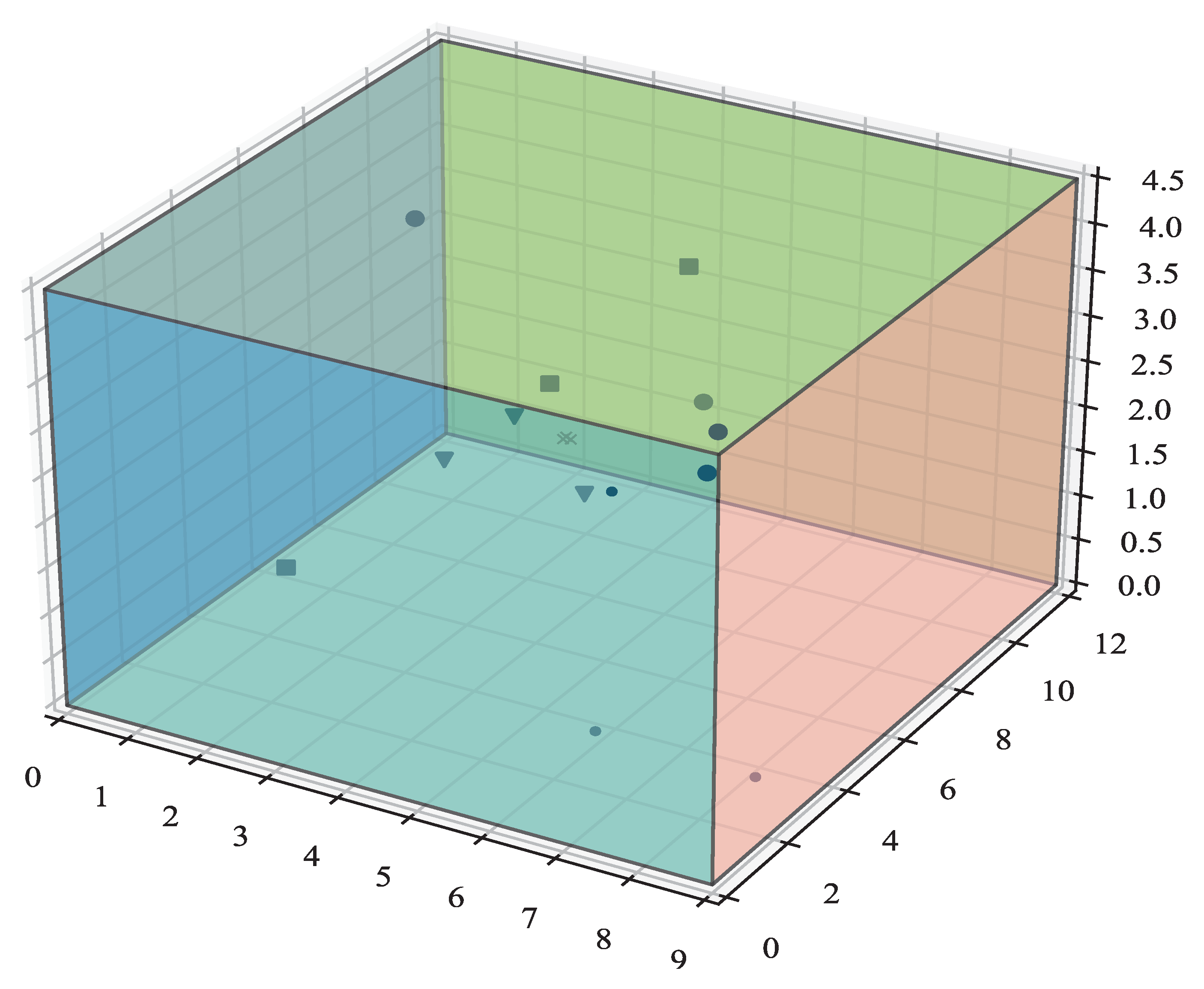 Sensors 23 00493 g010 Sensors 23 00493 g010