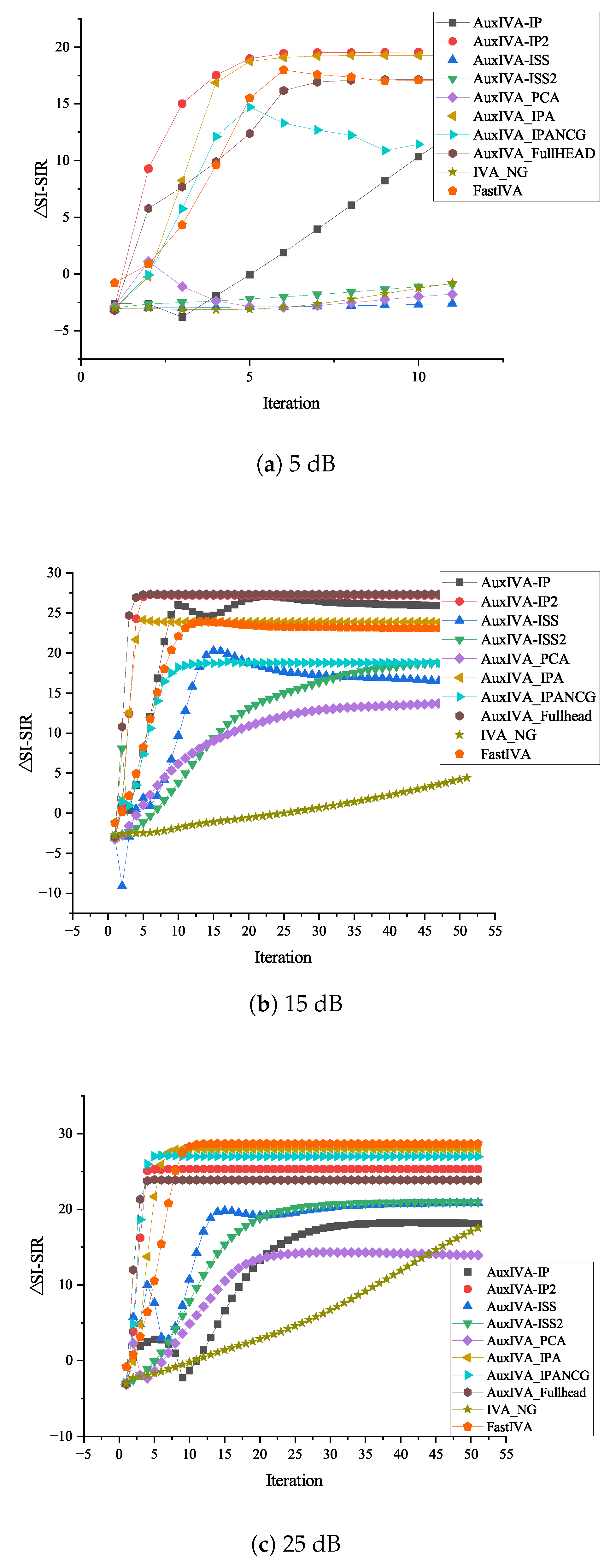 Sensors 23 00493 g011 Sensors 23 00493 g011