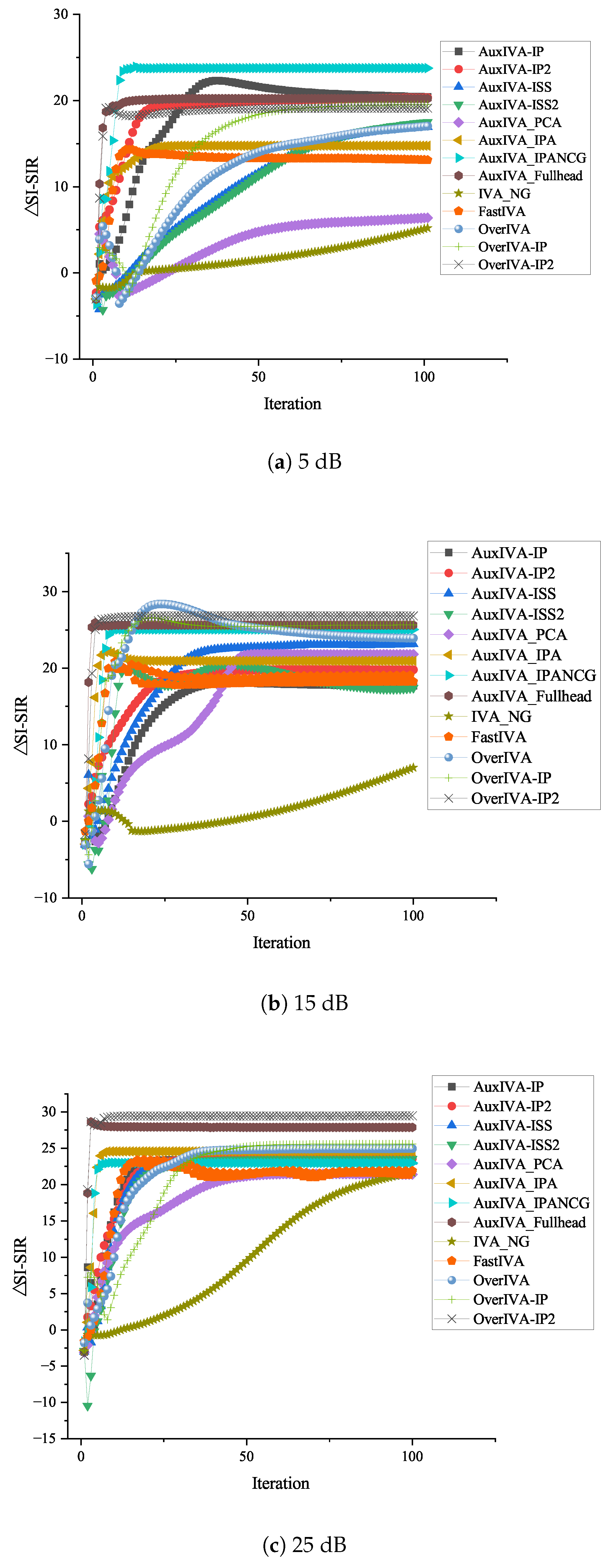 Sensors 23 00493 g012 Sensors 23 00493 g012