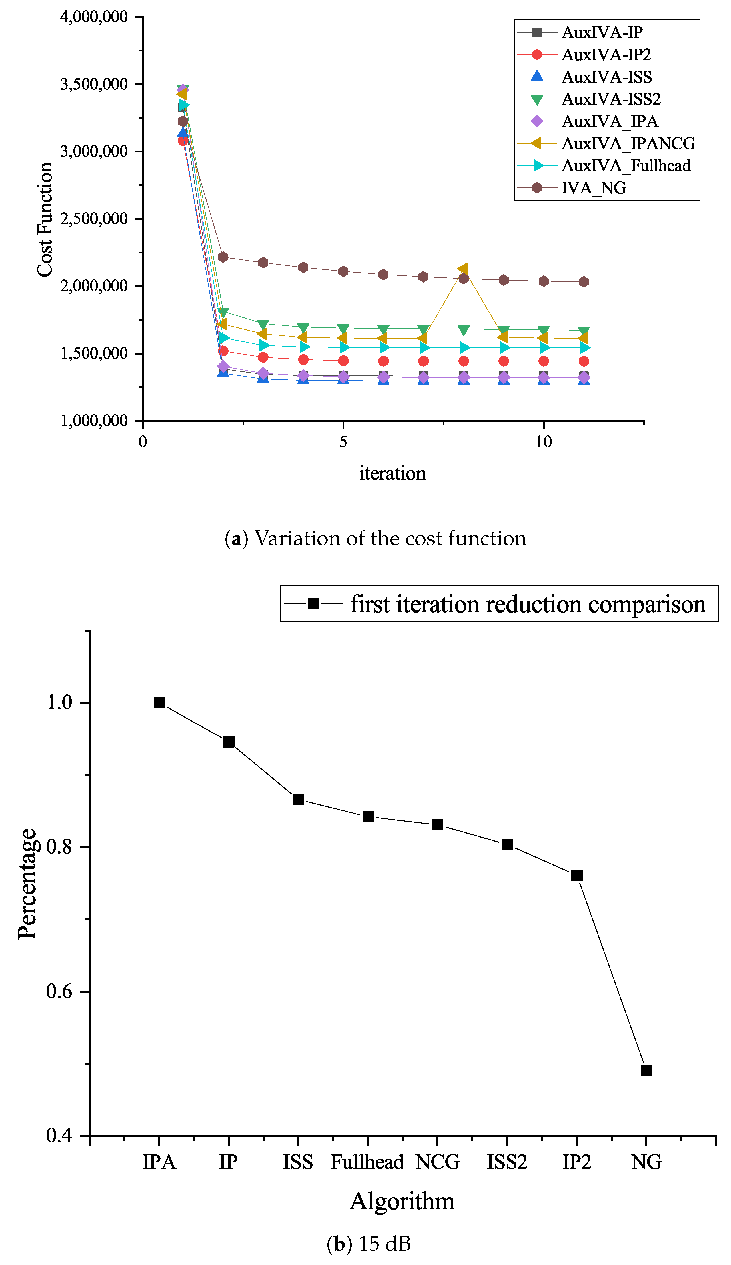 Sensors 23 00493 g013 Sensors 23 00493 g013