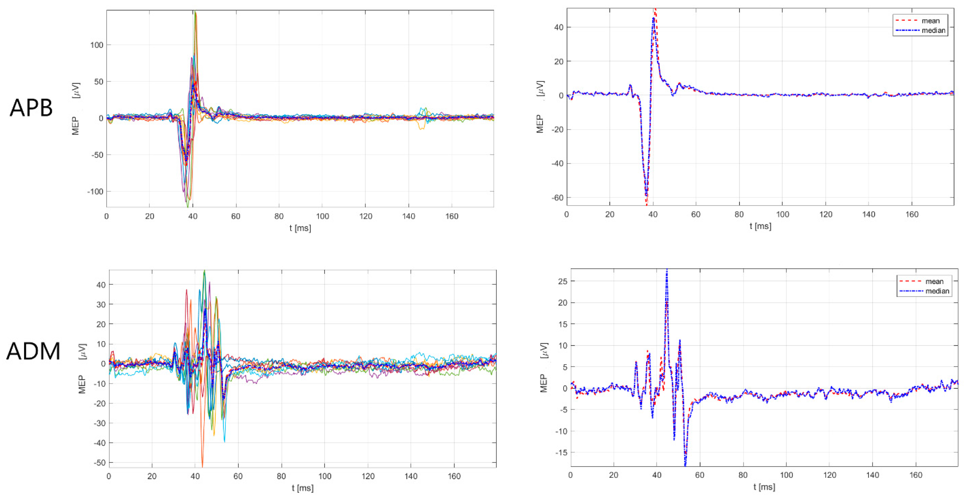 Sensors 23 00497 g002