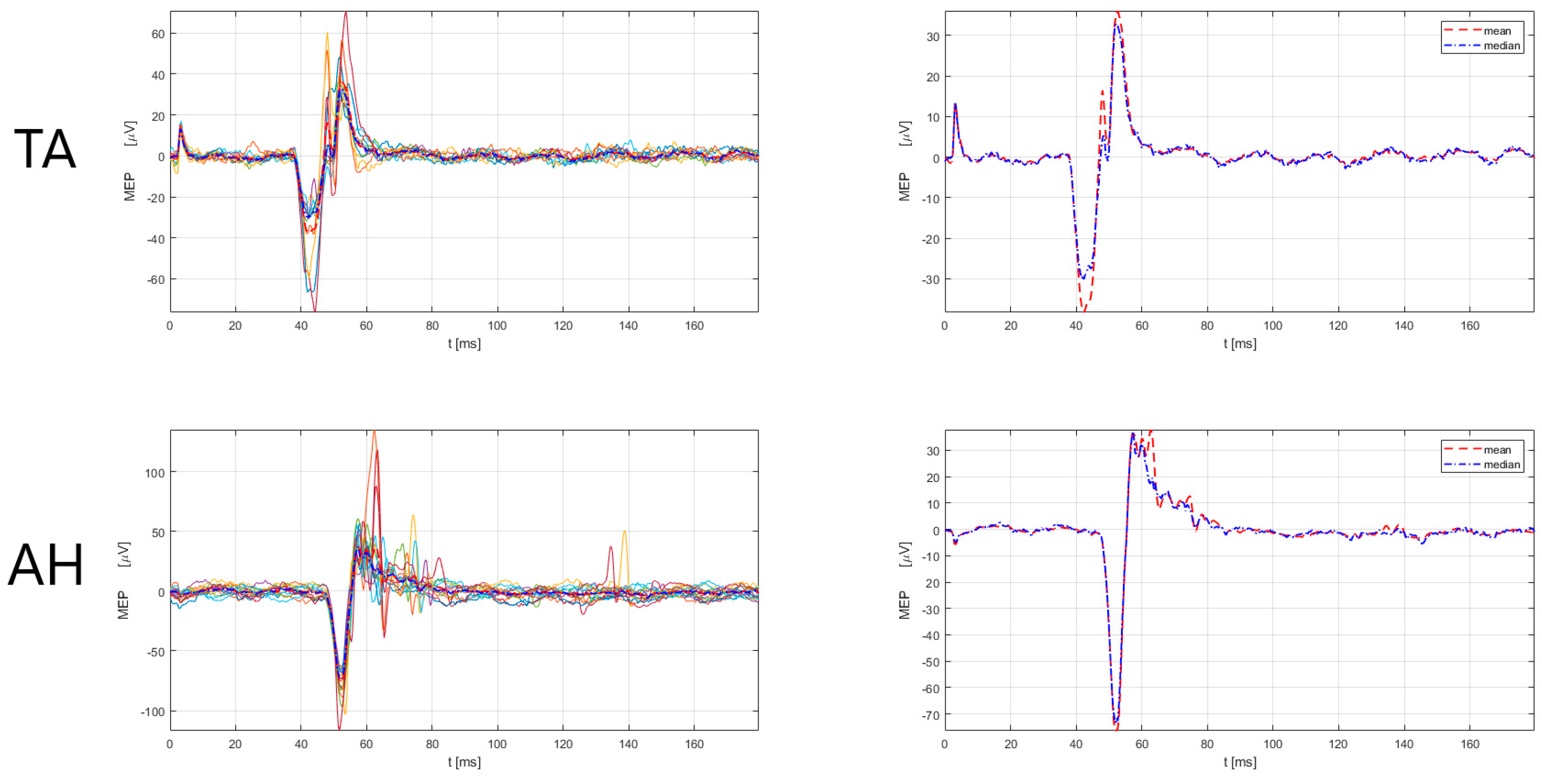 Sensors 23 00497 g005