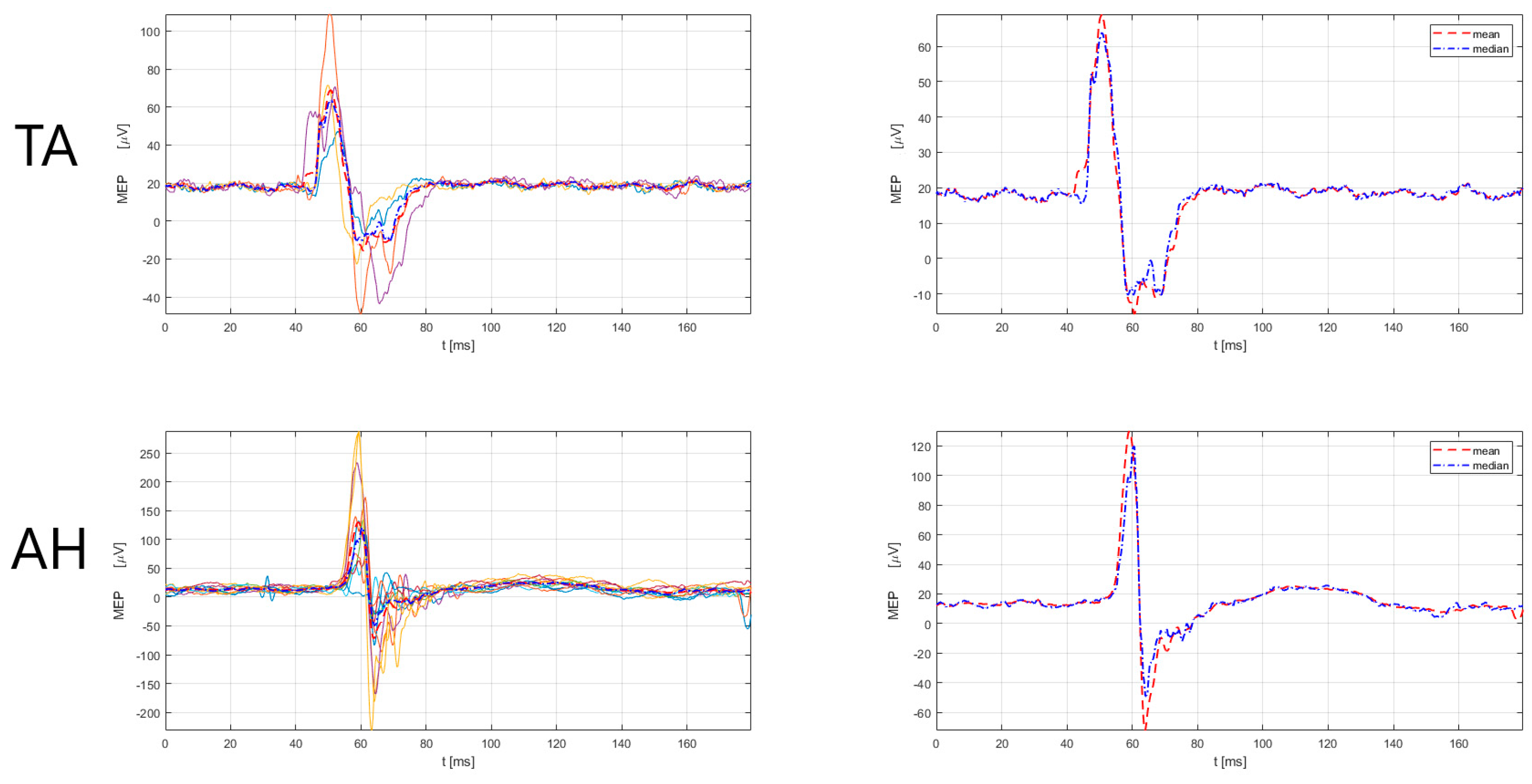 Sensors 23 00497 g006