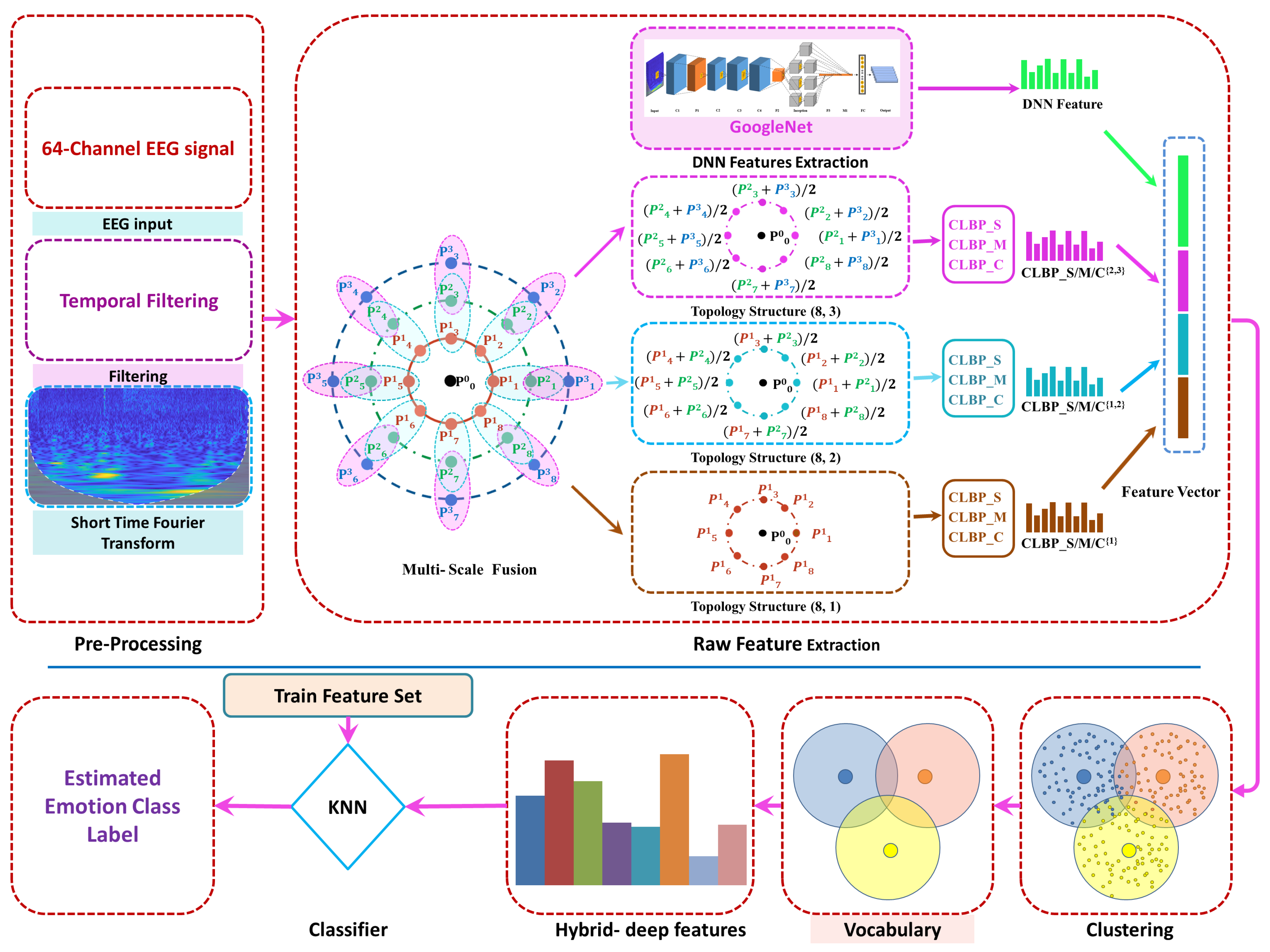 Sensors 23 00498 g002