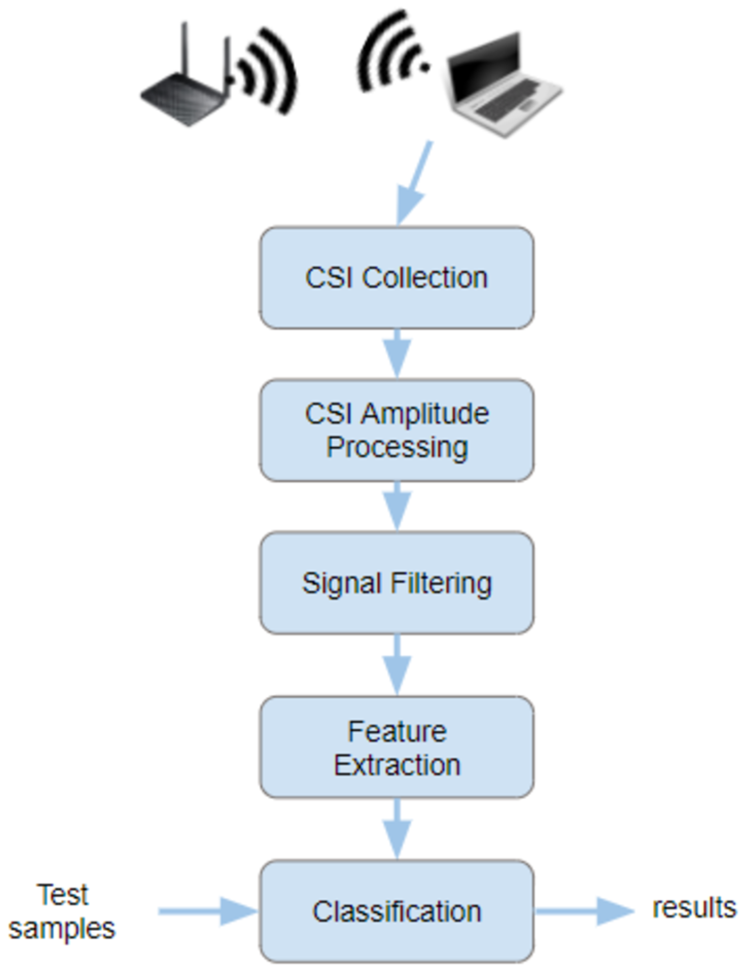 Sensors 23 00500 g001