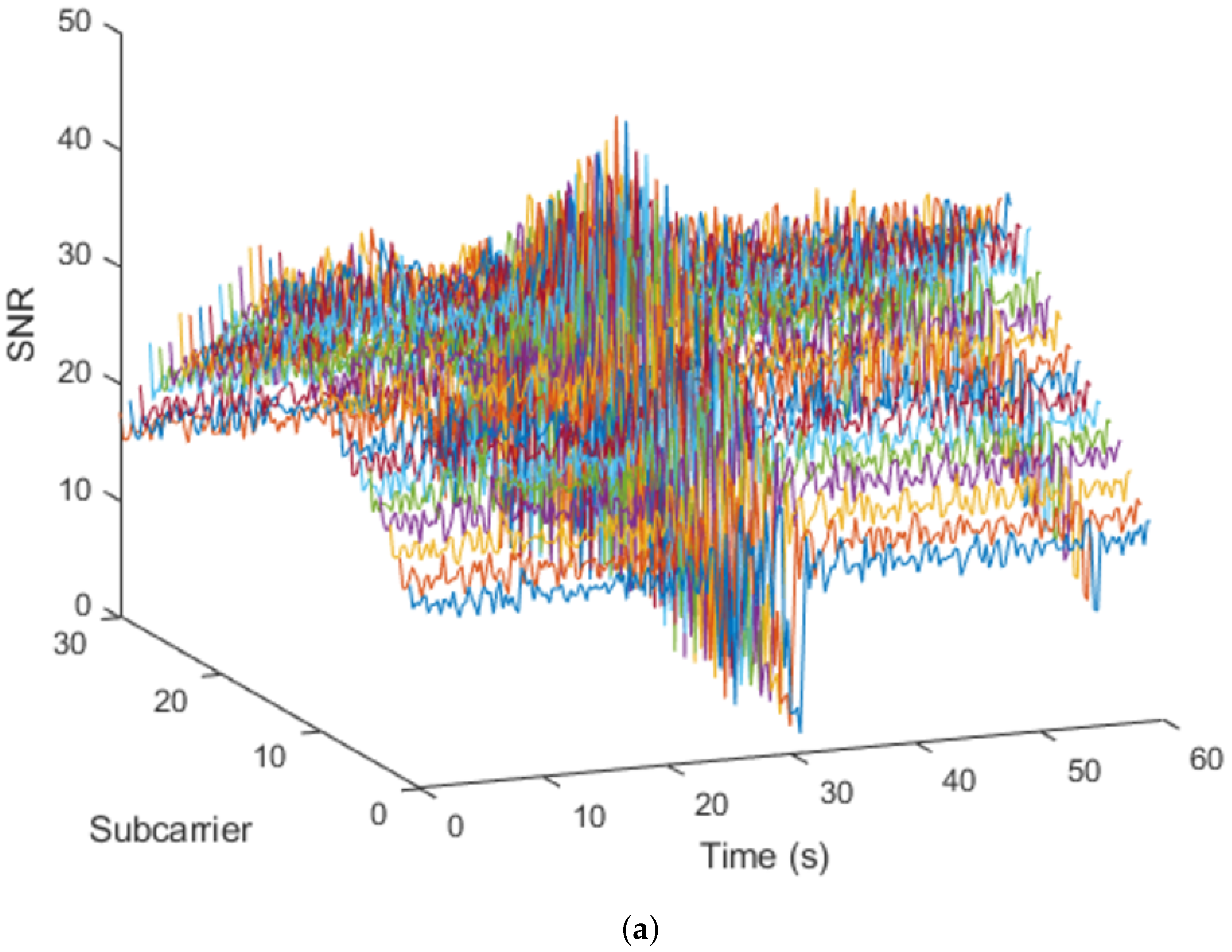 Sensors 23 00500 g003a