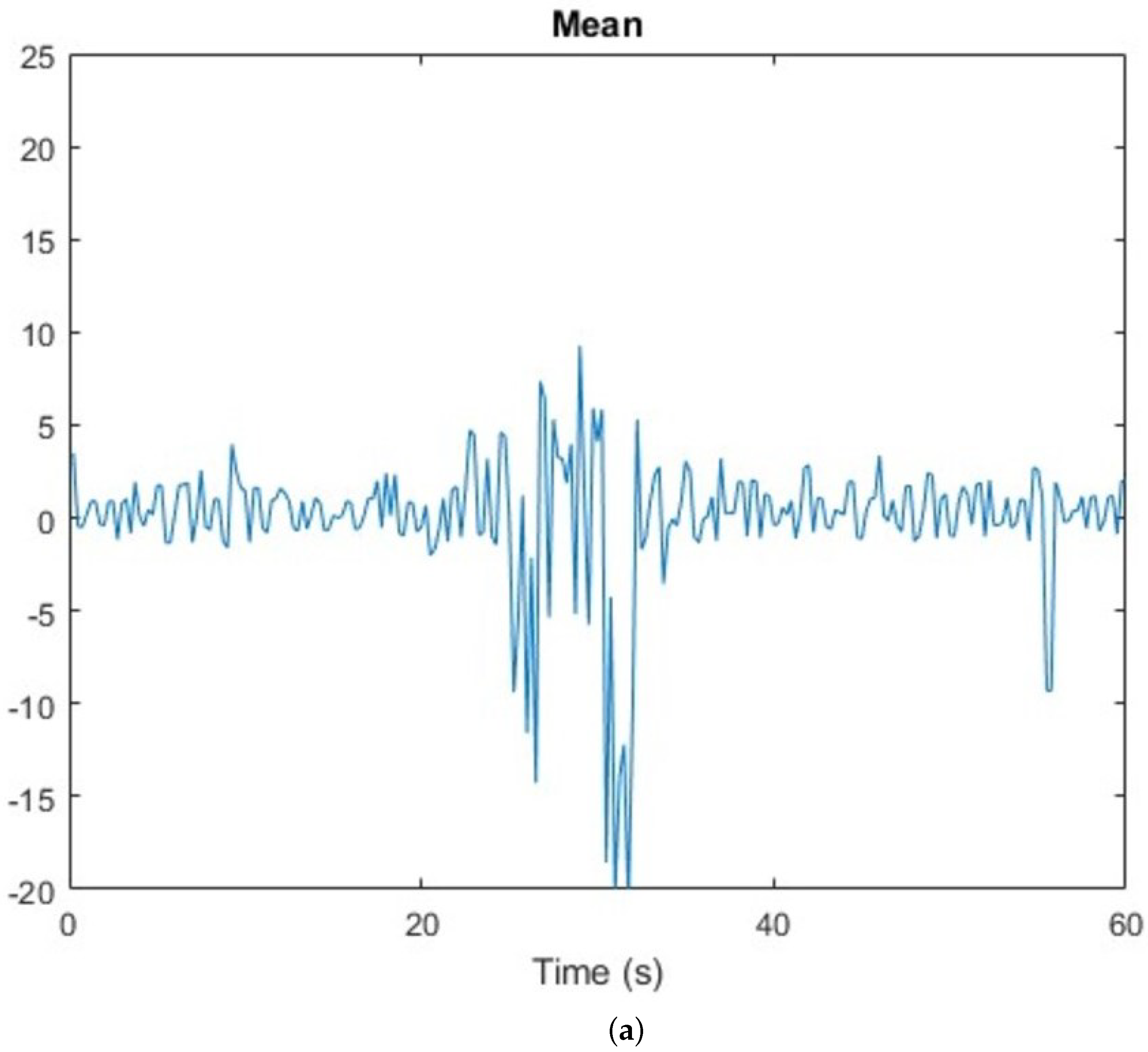 Sensors 23 00500 g004a