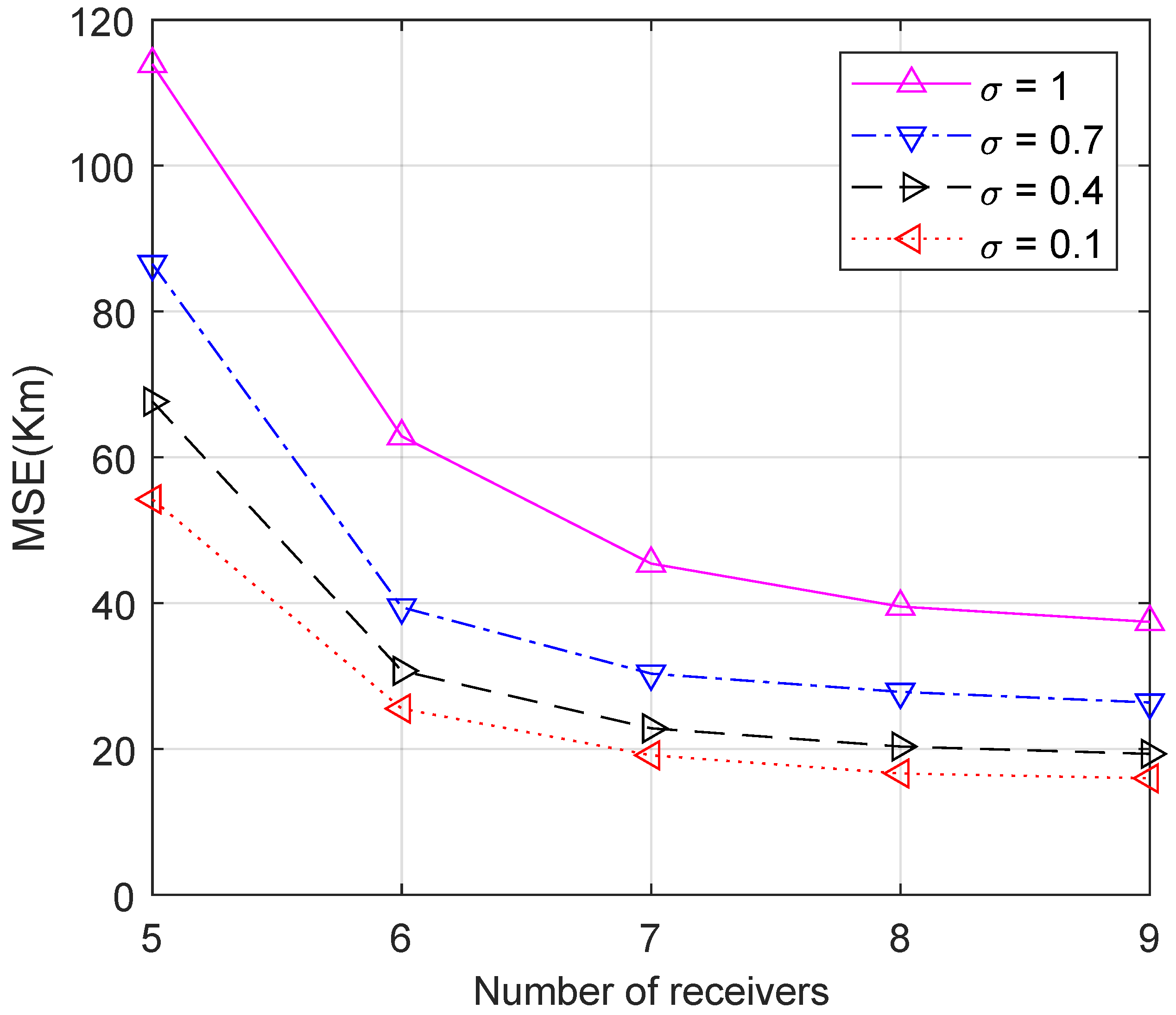 Sensors 23 00507 g004