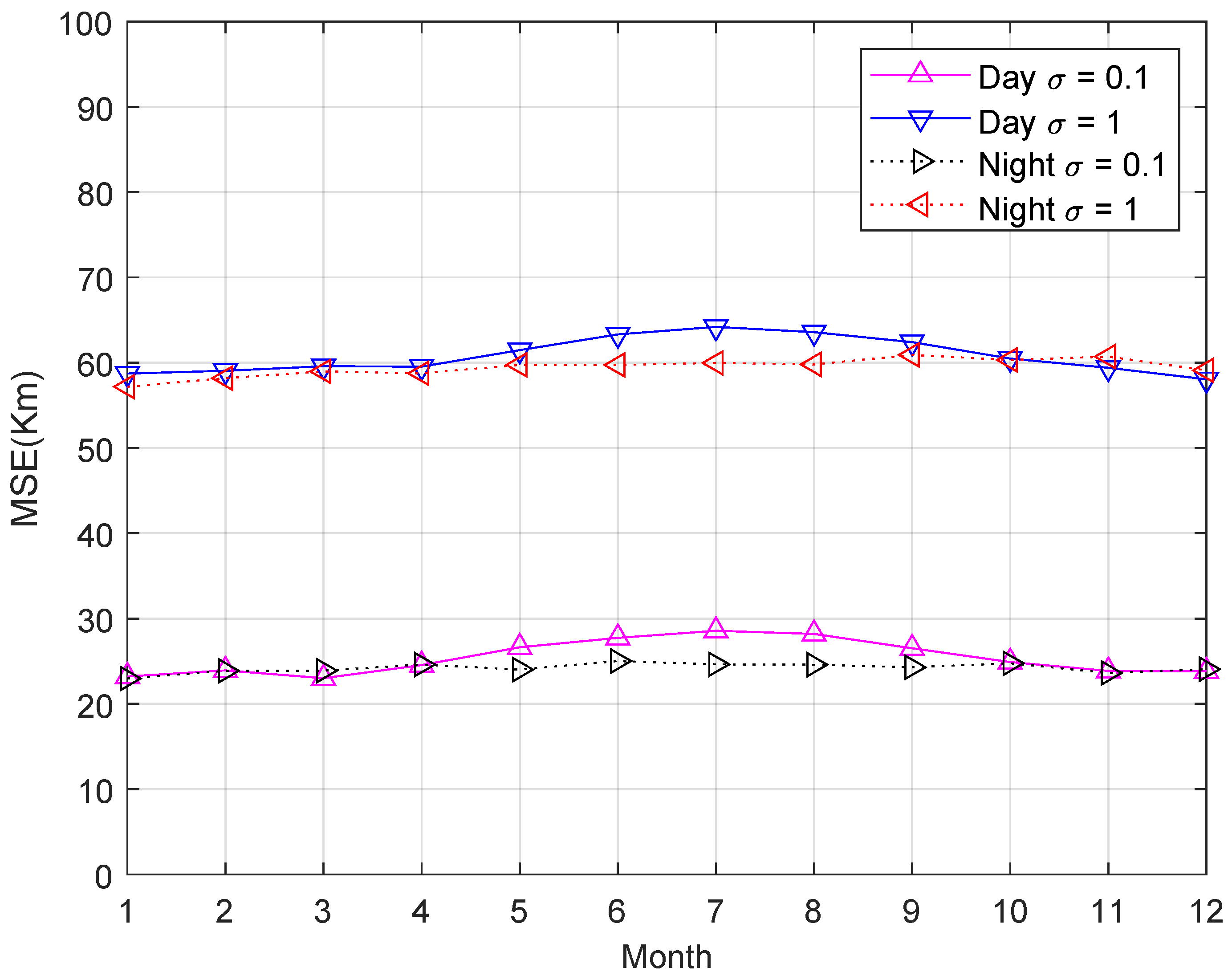 Sensors 23 00507 g005
