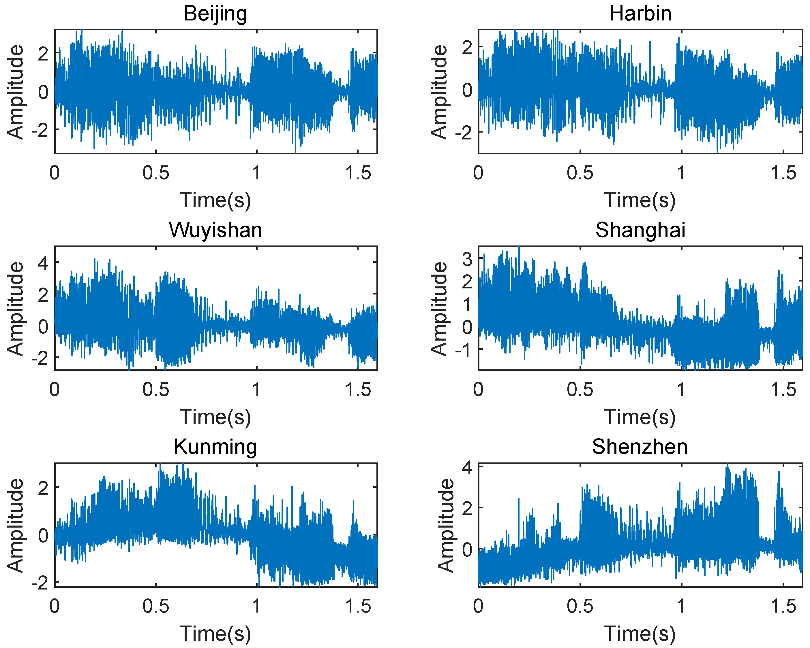 Sensors 23 00507 g008
