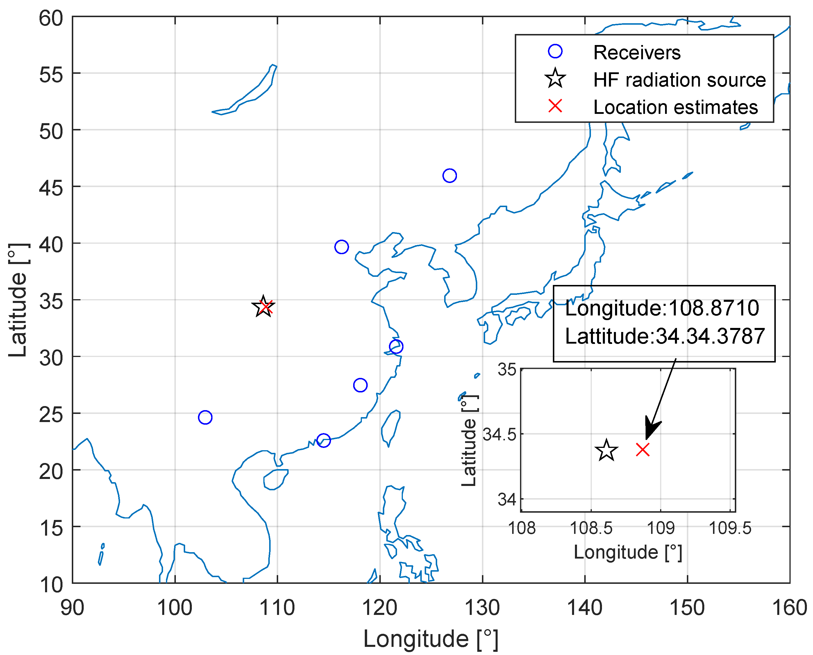 Sensors 23 00507 g009