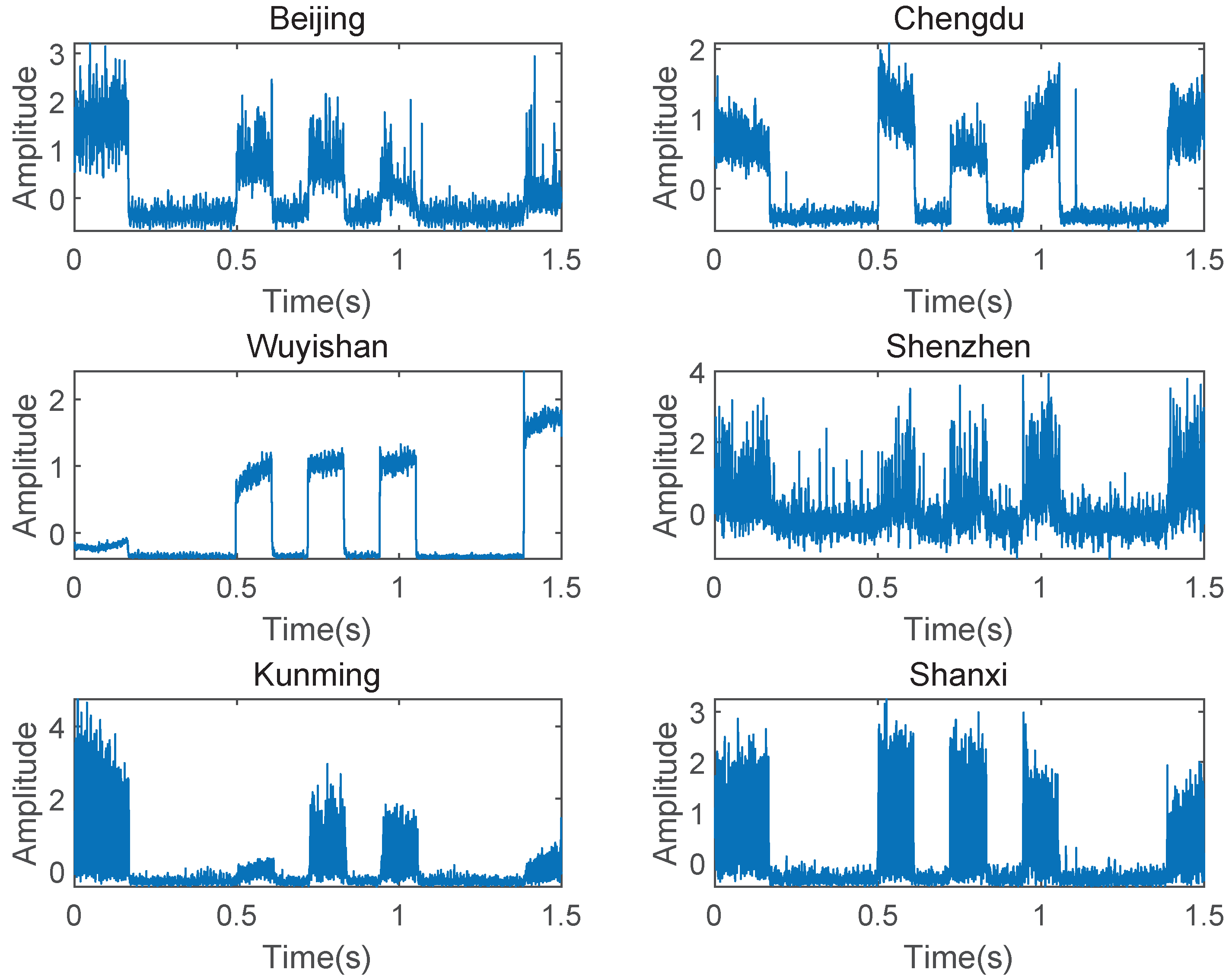 Sensors 23 00507 g010