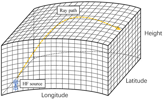 Sensors 23 00507 g0a1