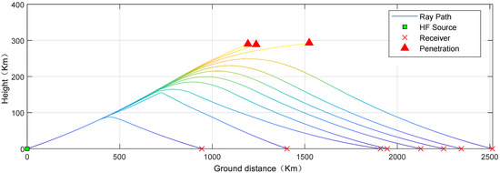 Sensors 23 00507 g0a2