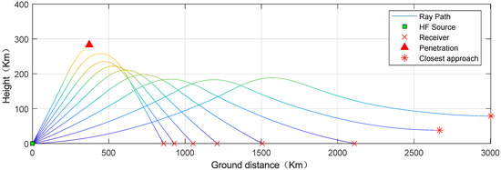 Sensors 23 00507 g0a3