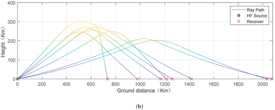 Sensors 23 00507 g0a4b
