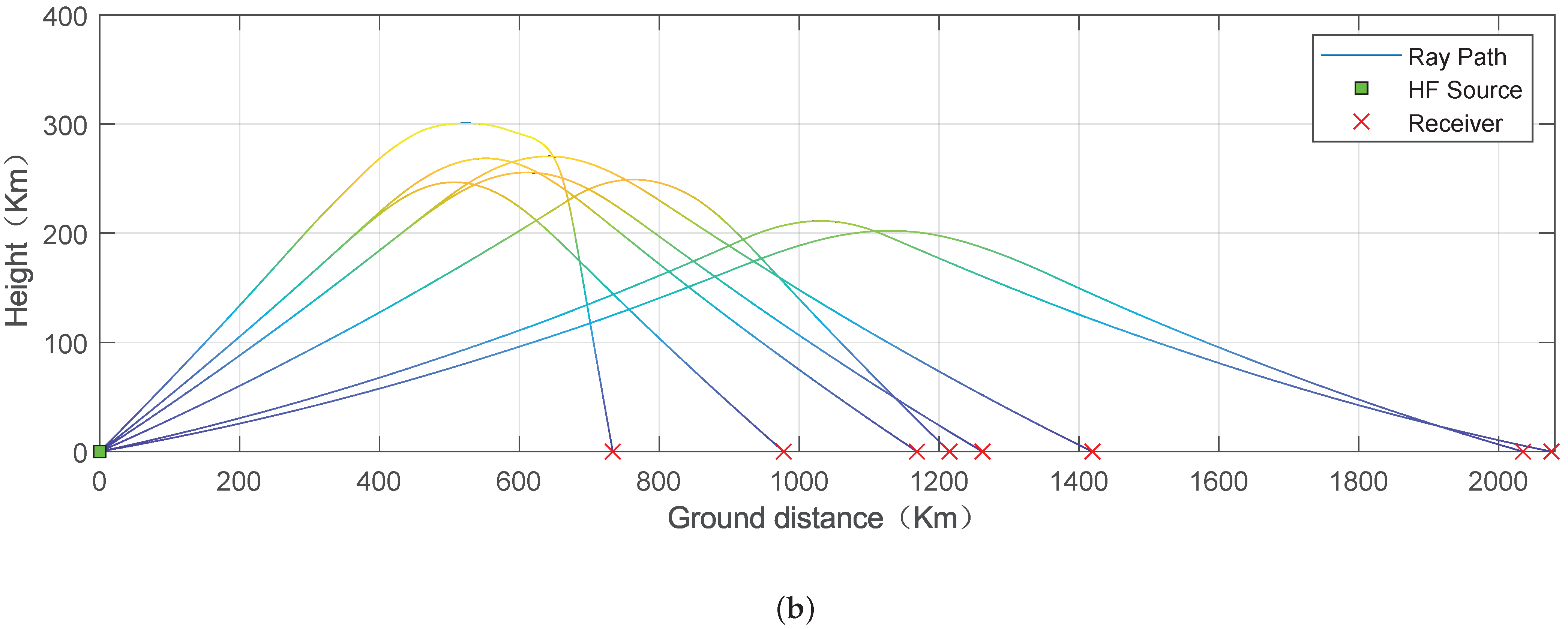 Sensors 23 00507 g0a4b